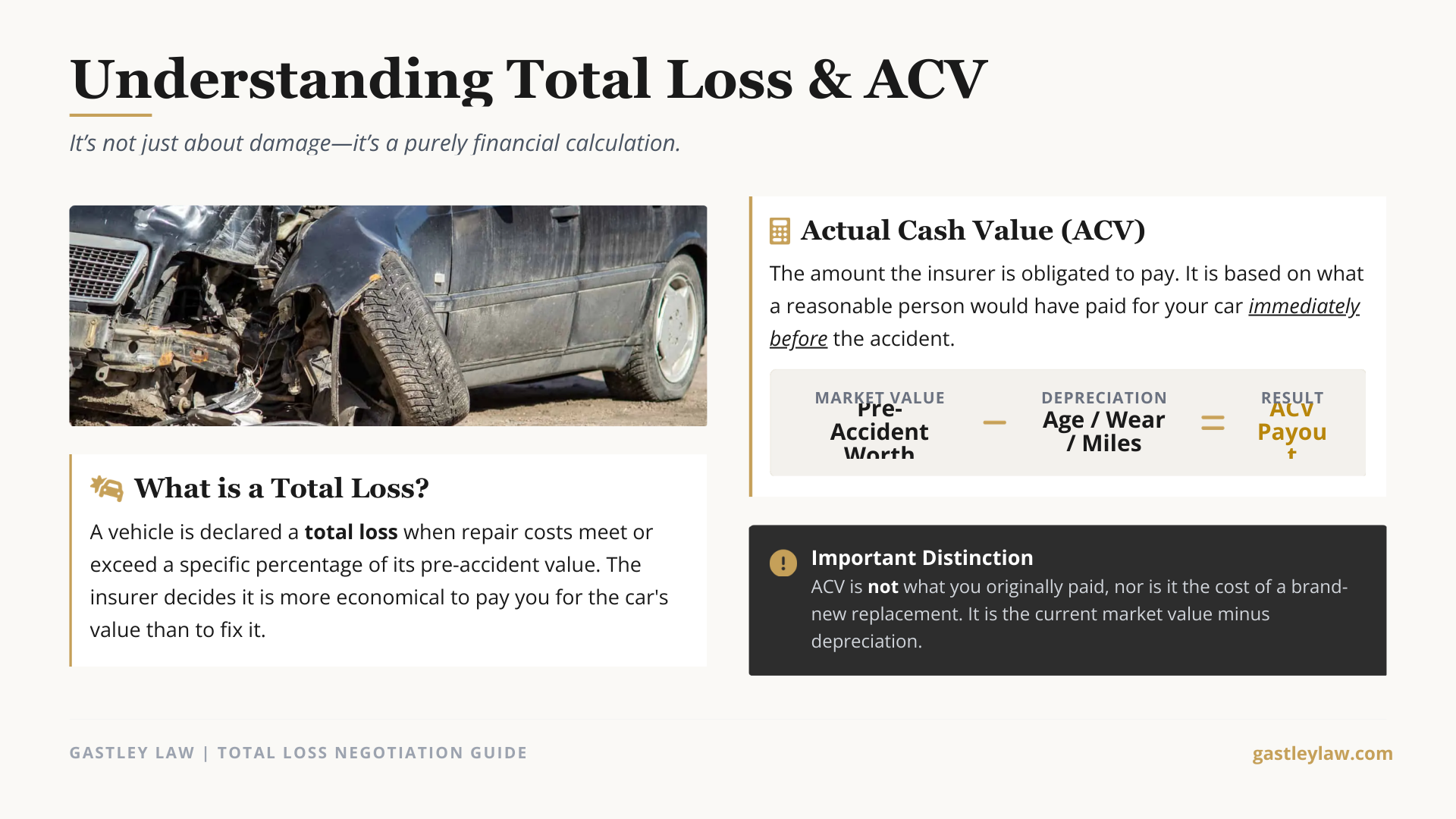 what is total loss and actual cash value