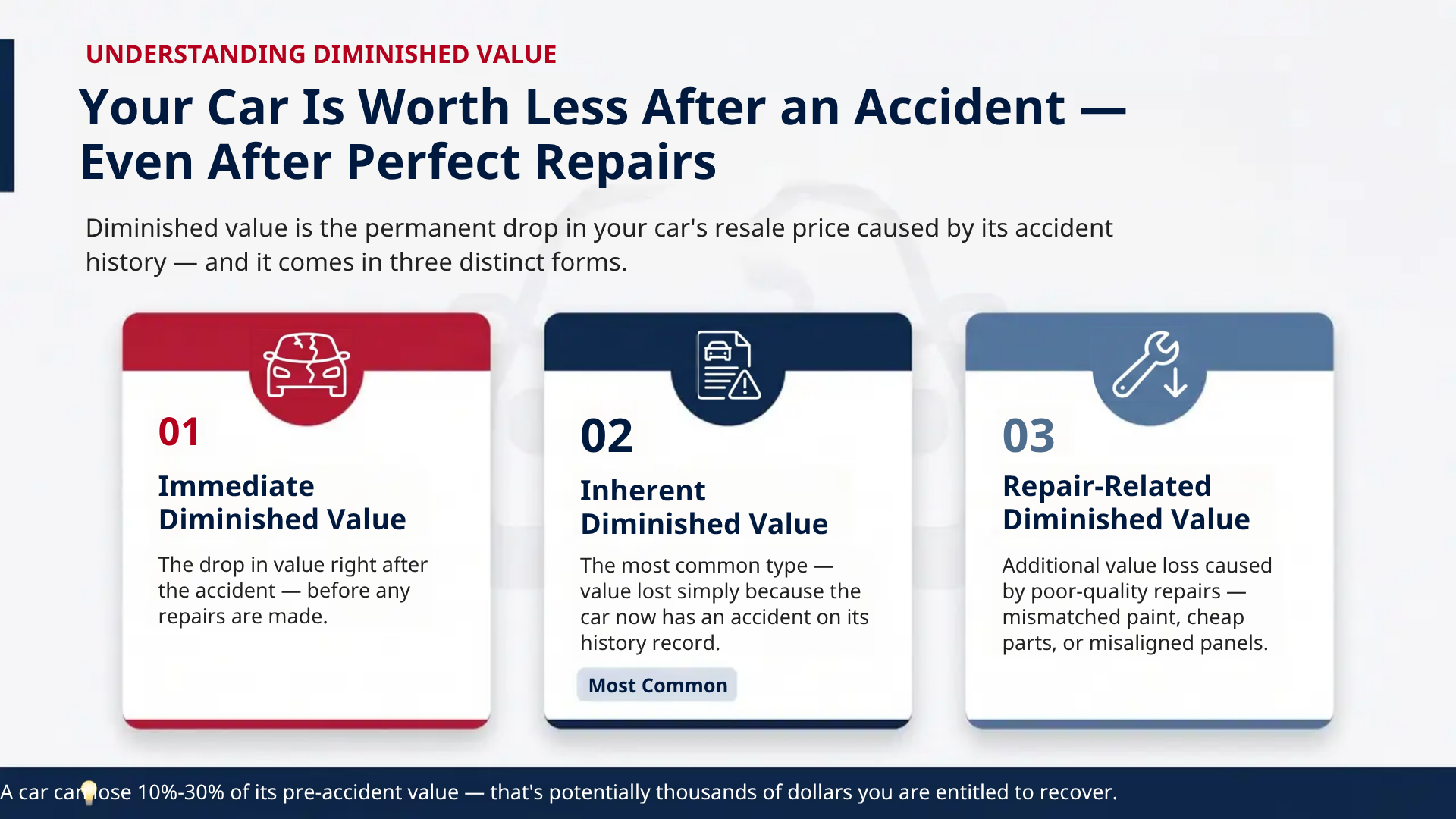 How insurance companies calculate diminished value and what affects your claim