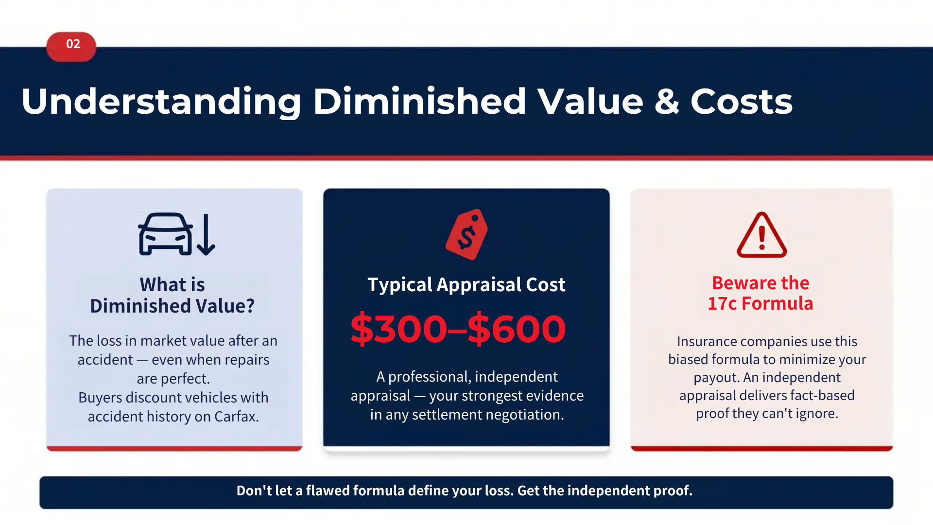 Diminished value car insurance appraisal costs process georgia 17c formula