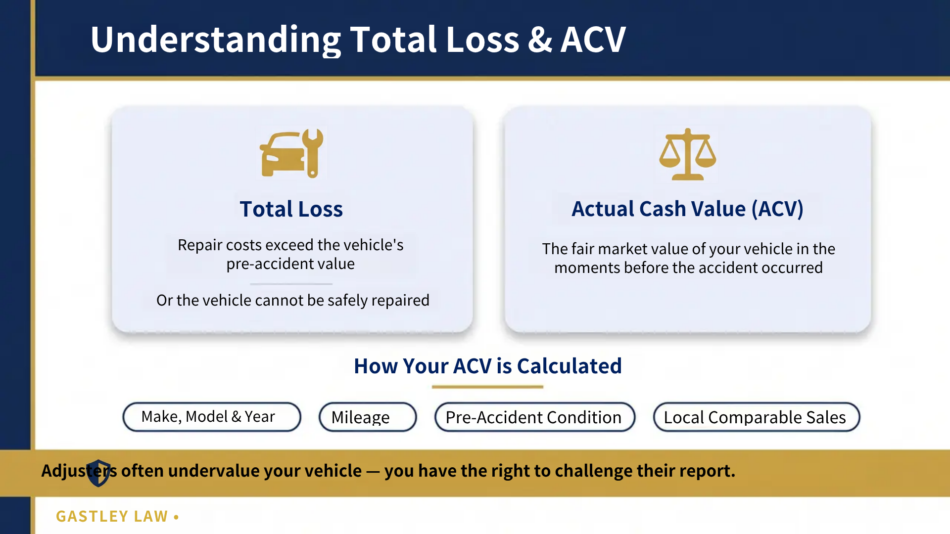 Actual cash value and total loss car insurance georgia