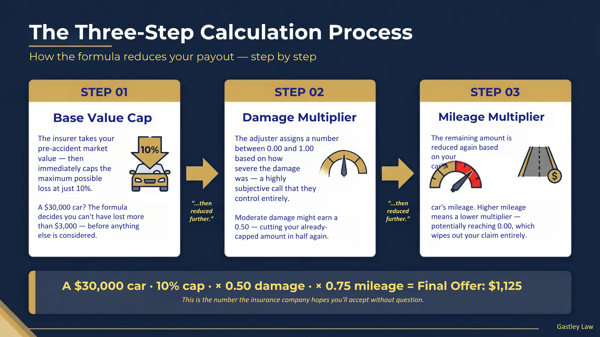 How to calculate Diminished Value 17c formula