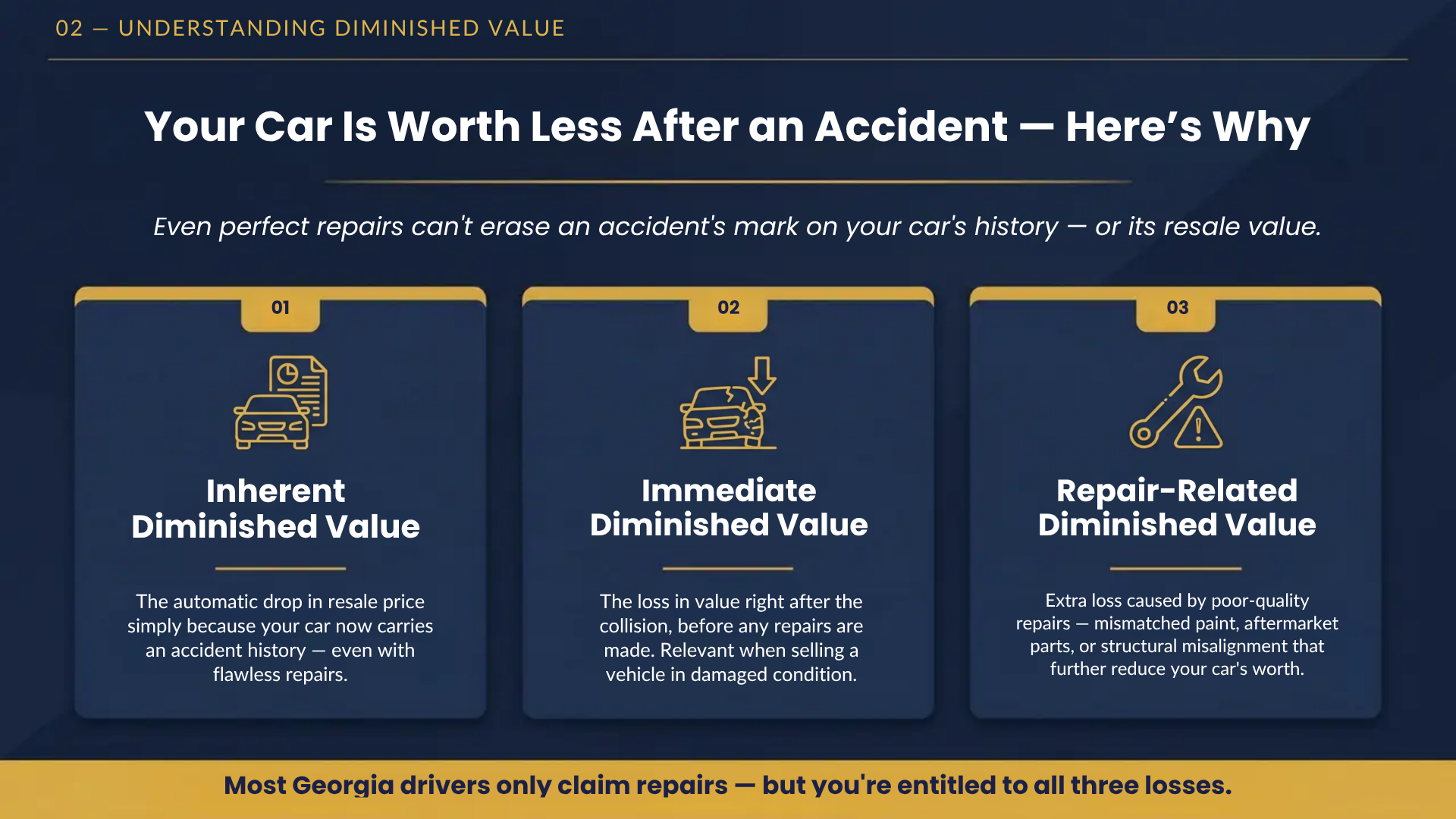 car value for insurance claims