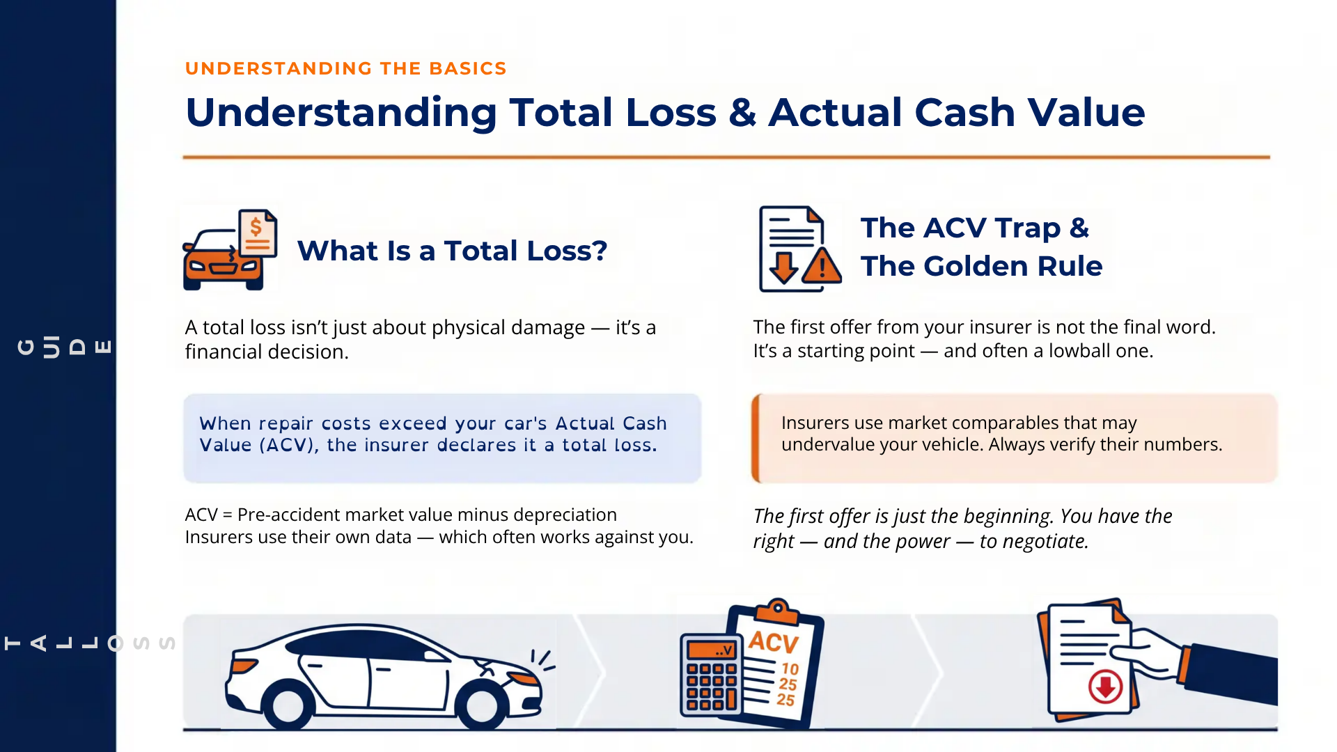 total loss car meaning georgia valued policy law fire total loss acv