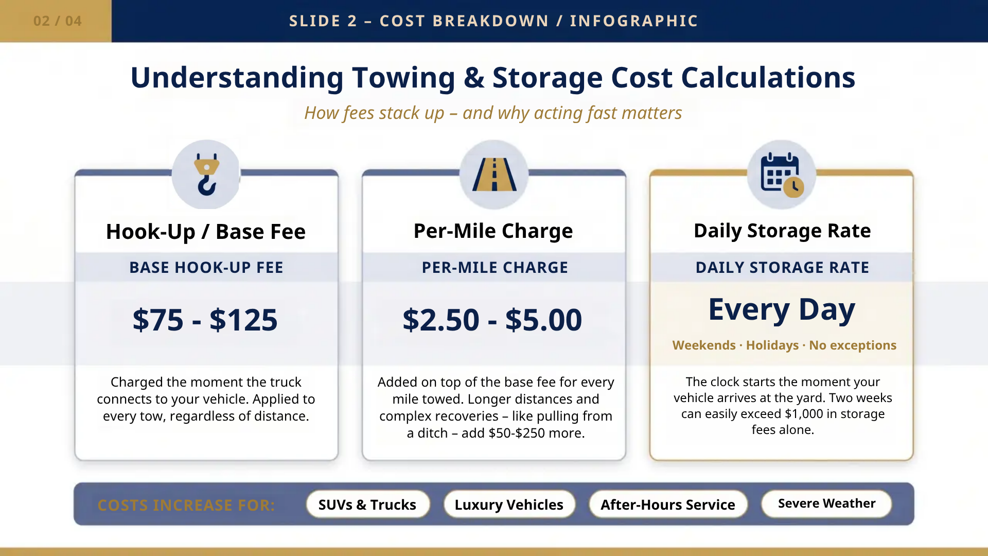 Towing and storage fee calculation