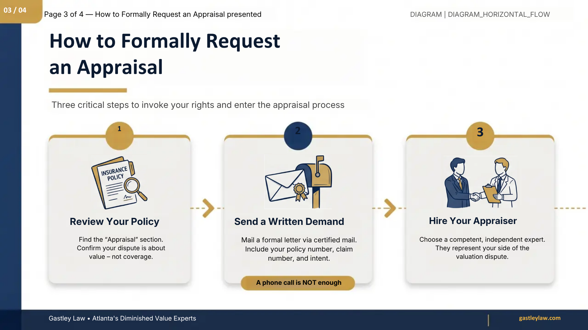Independent appraisal guide
