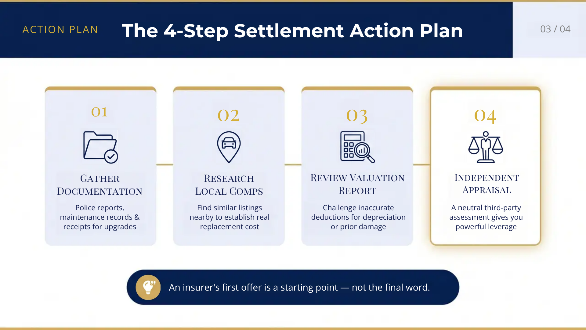 Total loss settlement negotiation
