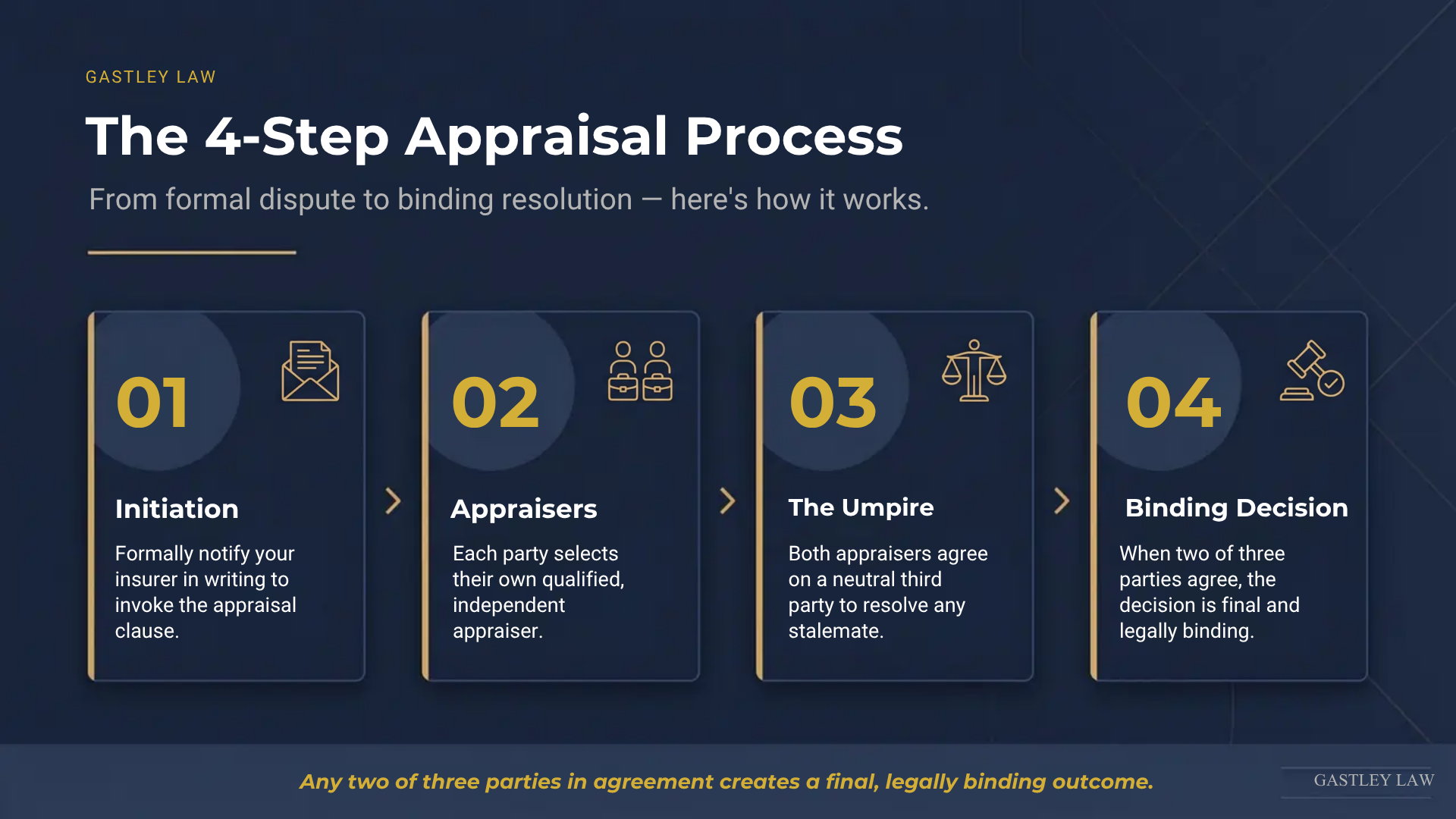 Car insurance appraisal process georgia