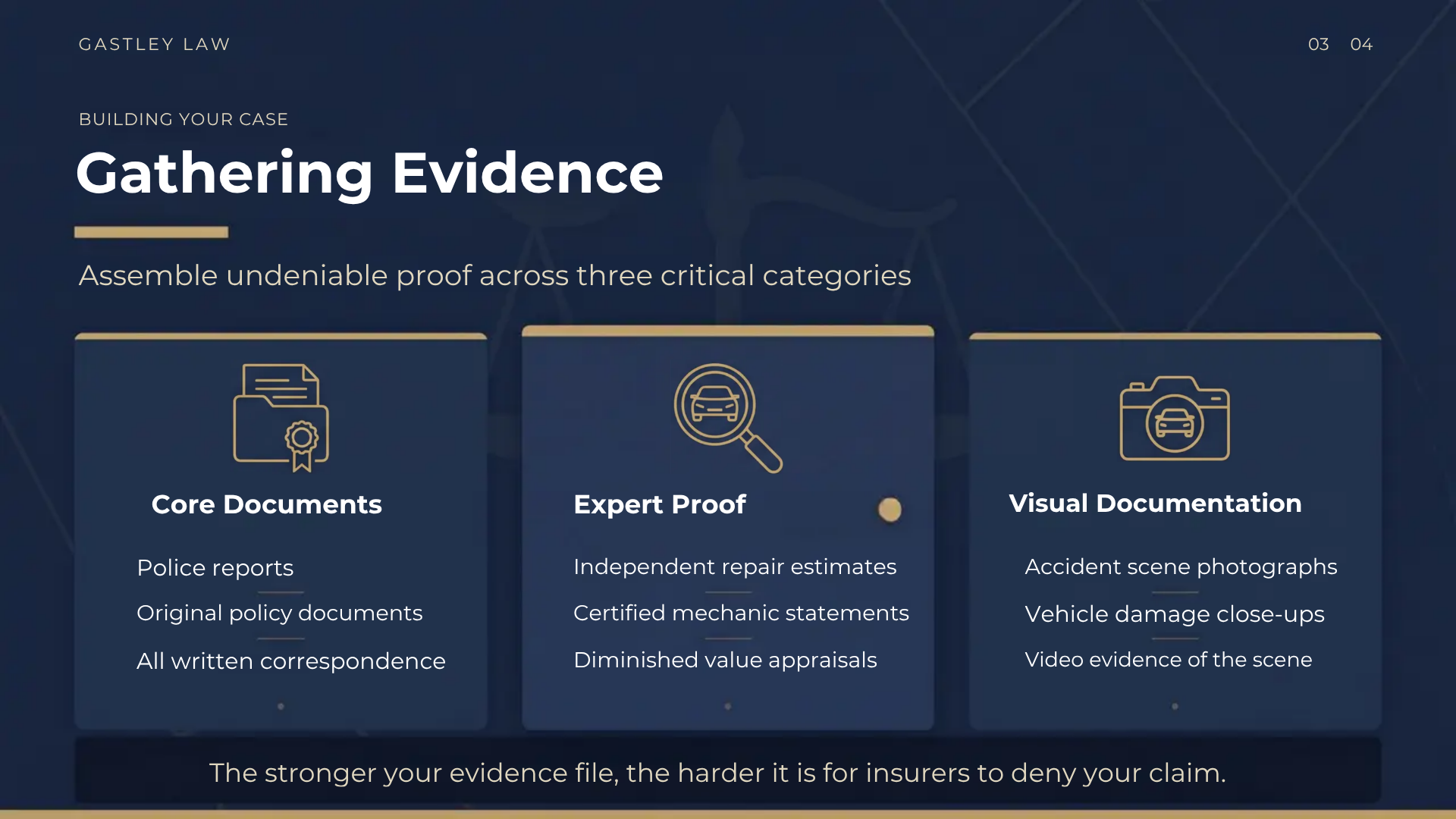 auto insurance claim denial appeal letter gather evidence