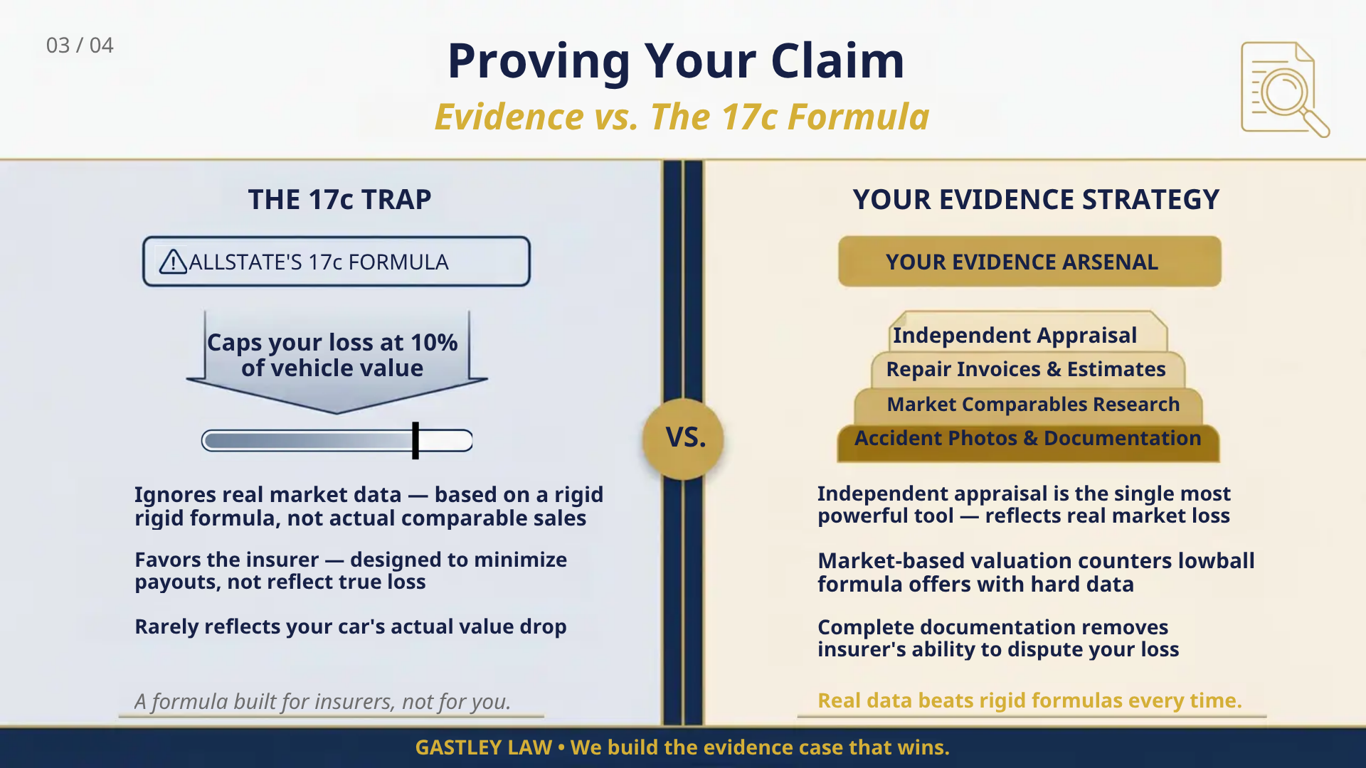 allstate diminished value
calculator file a claim
