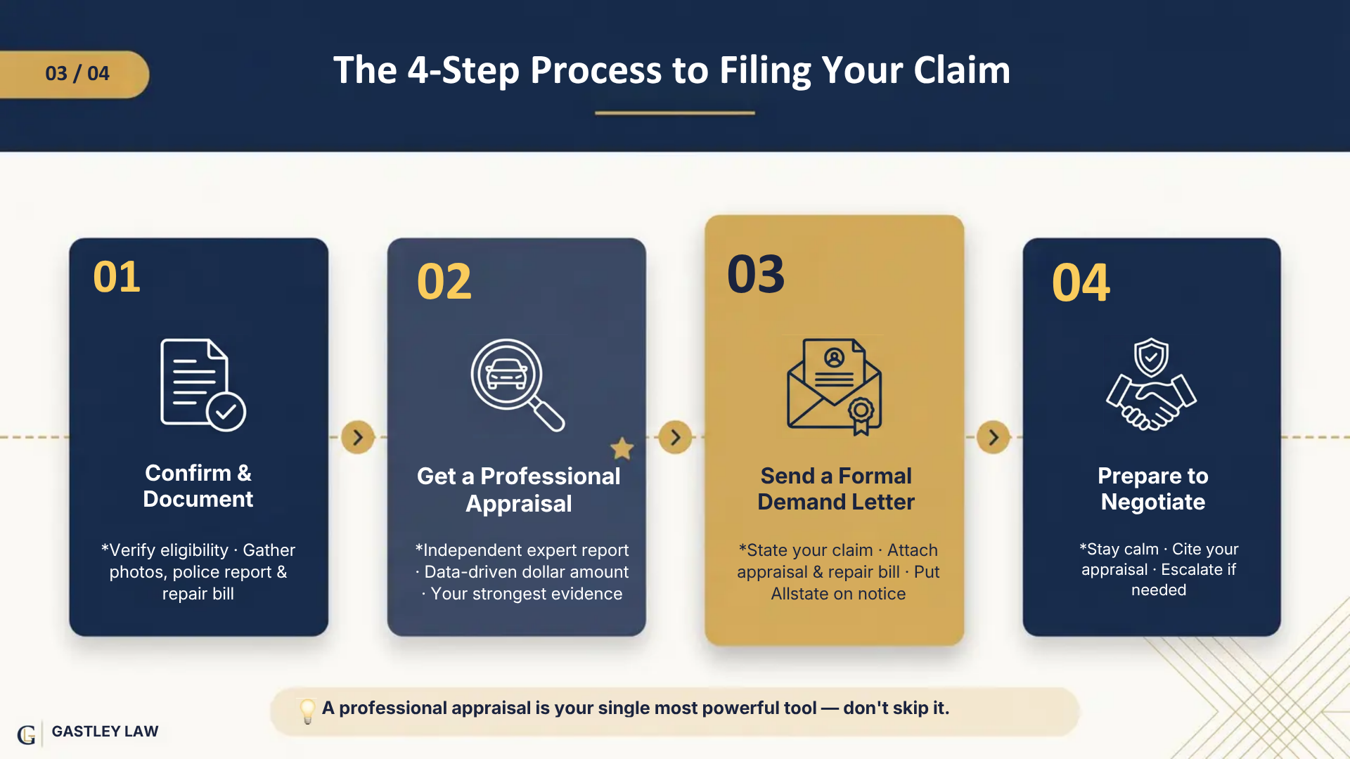 Filing diminished value claim in allstate georgia
