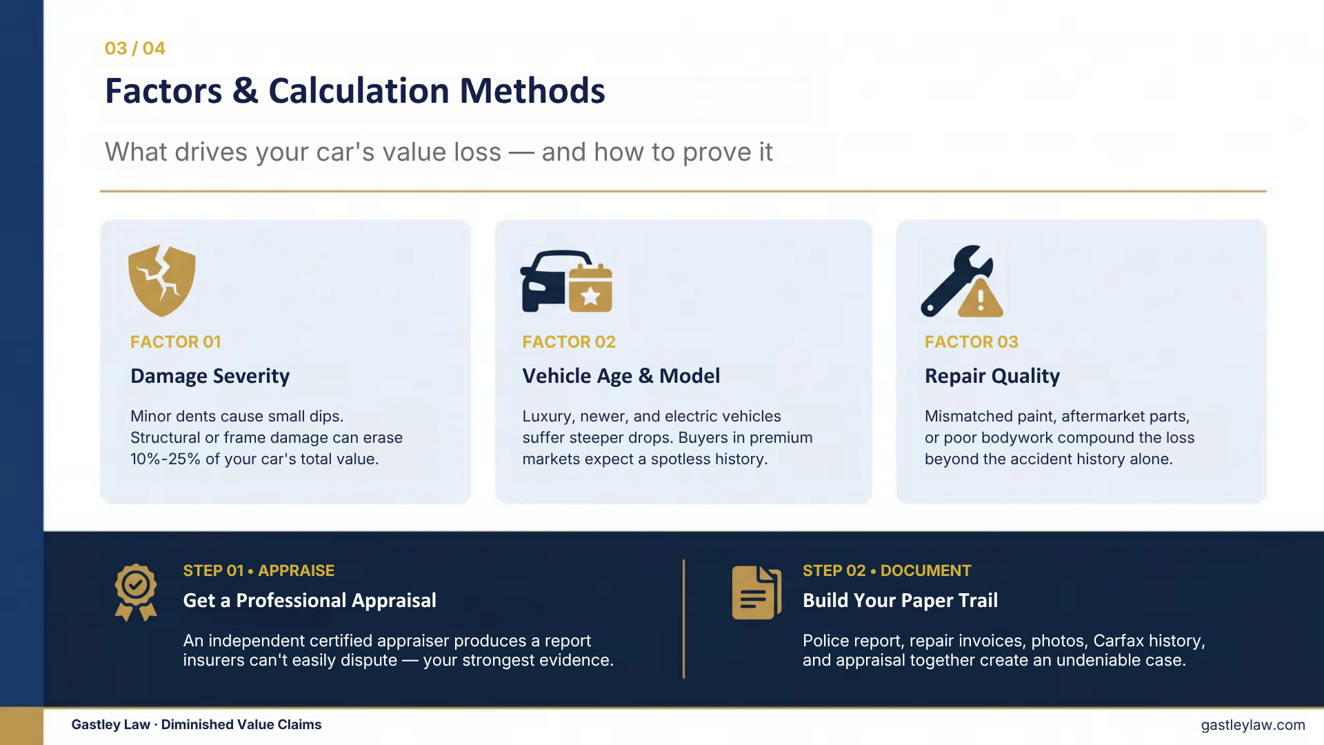 diminished value calculator and factors georgia