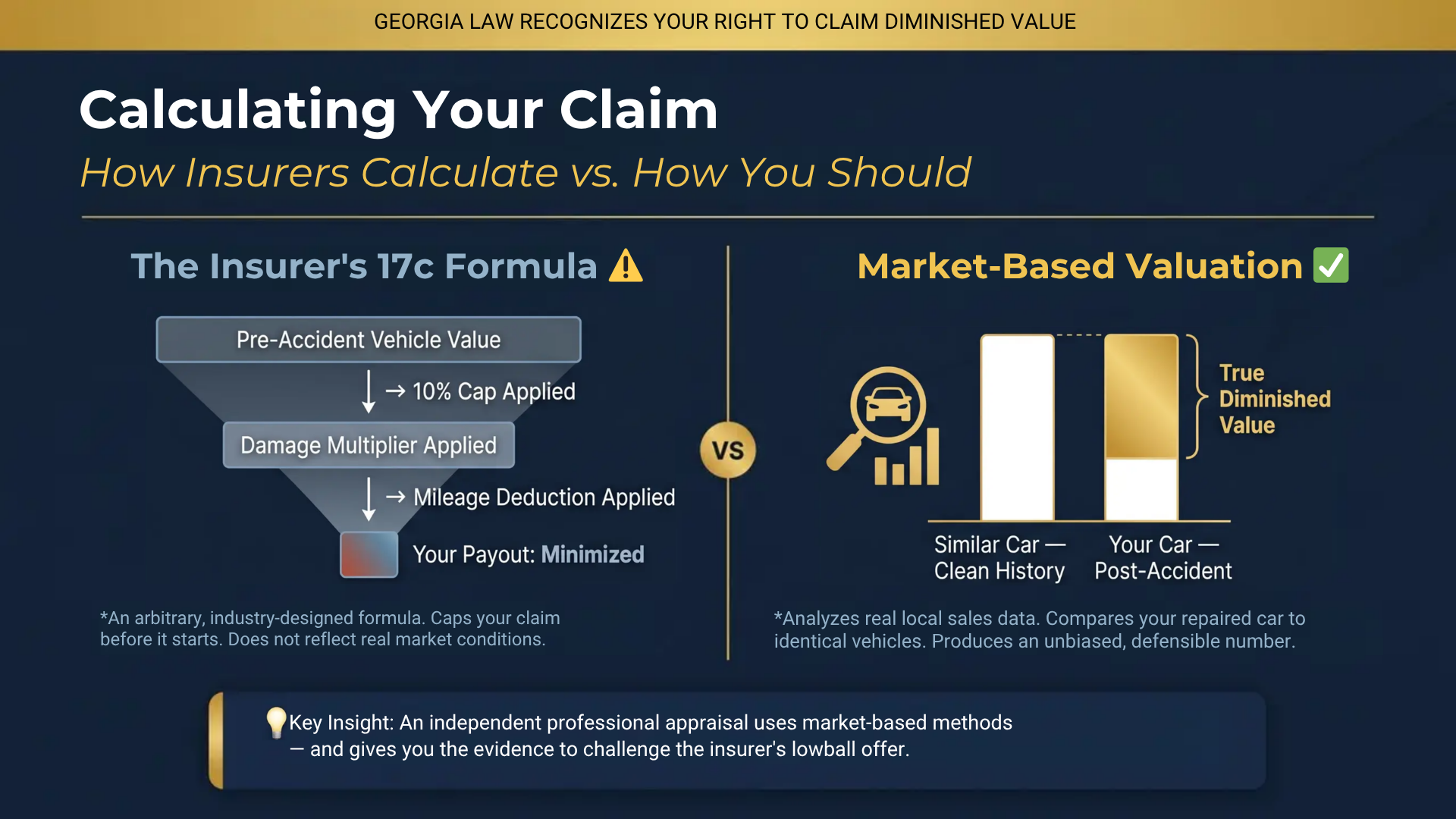 diminished value claim calculator georgia
