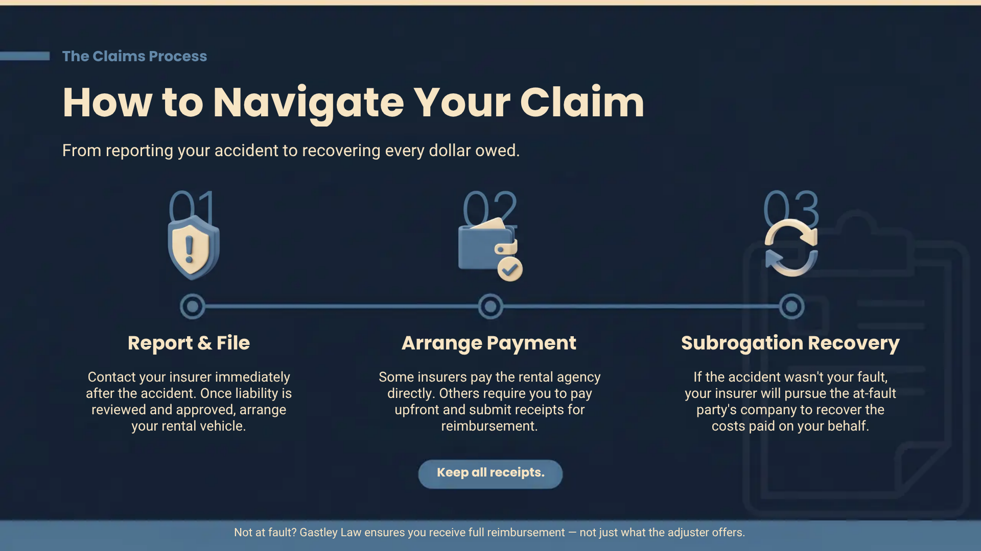 Rental car reimbursement insurance claim georgia