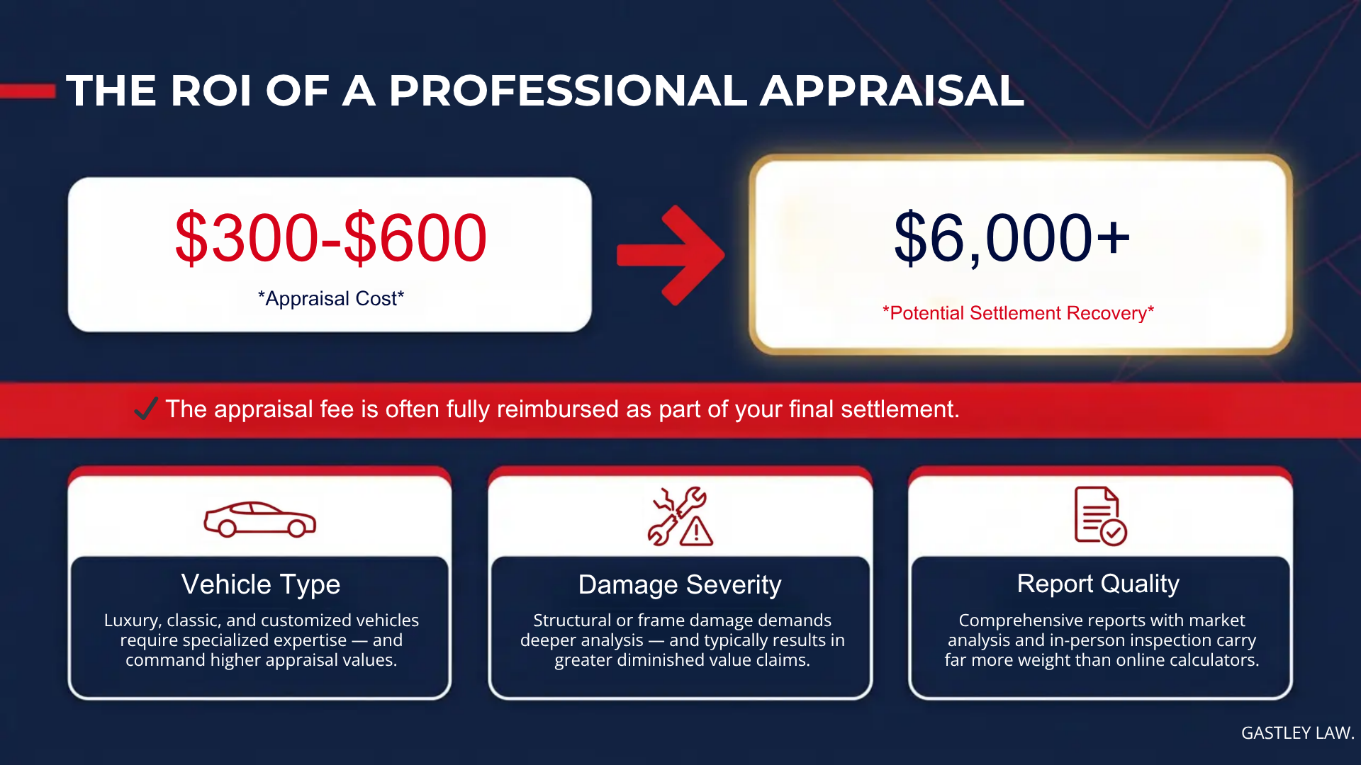 Diminished value car insurance appraisal fee and potential settlement georgia