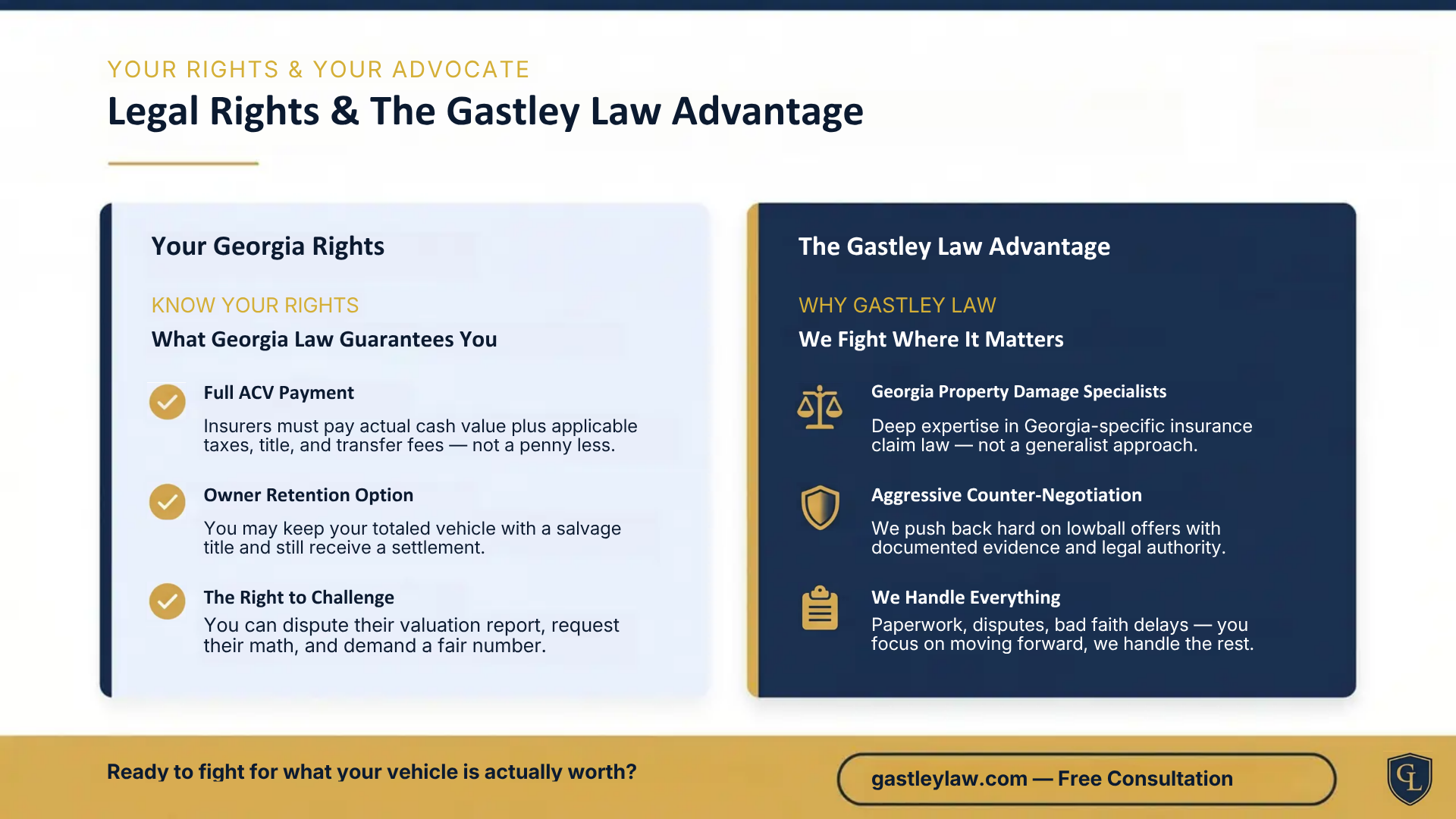 Total loss legal rights and lawyer georgia