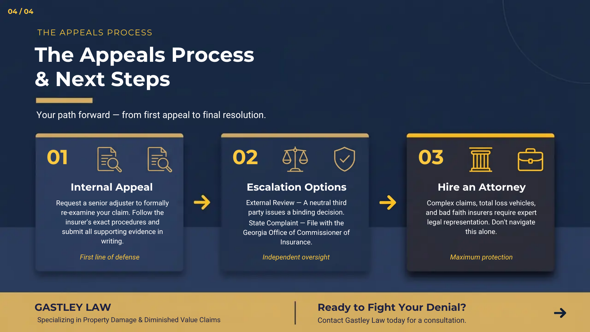 appeal a car insurance claim decision if i disagree with valuation or outcome?