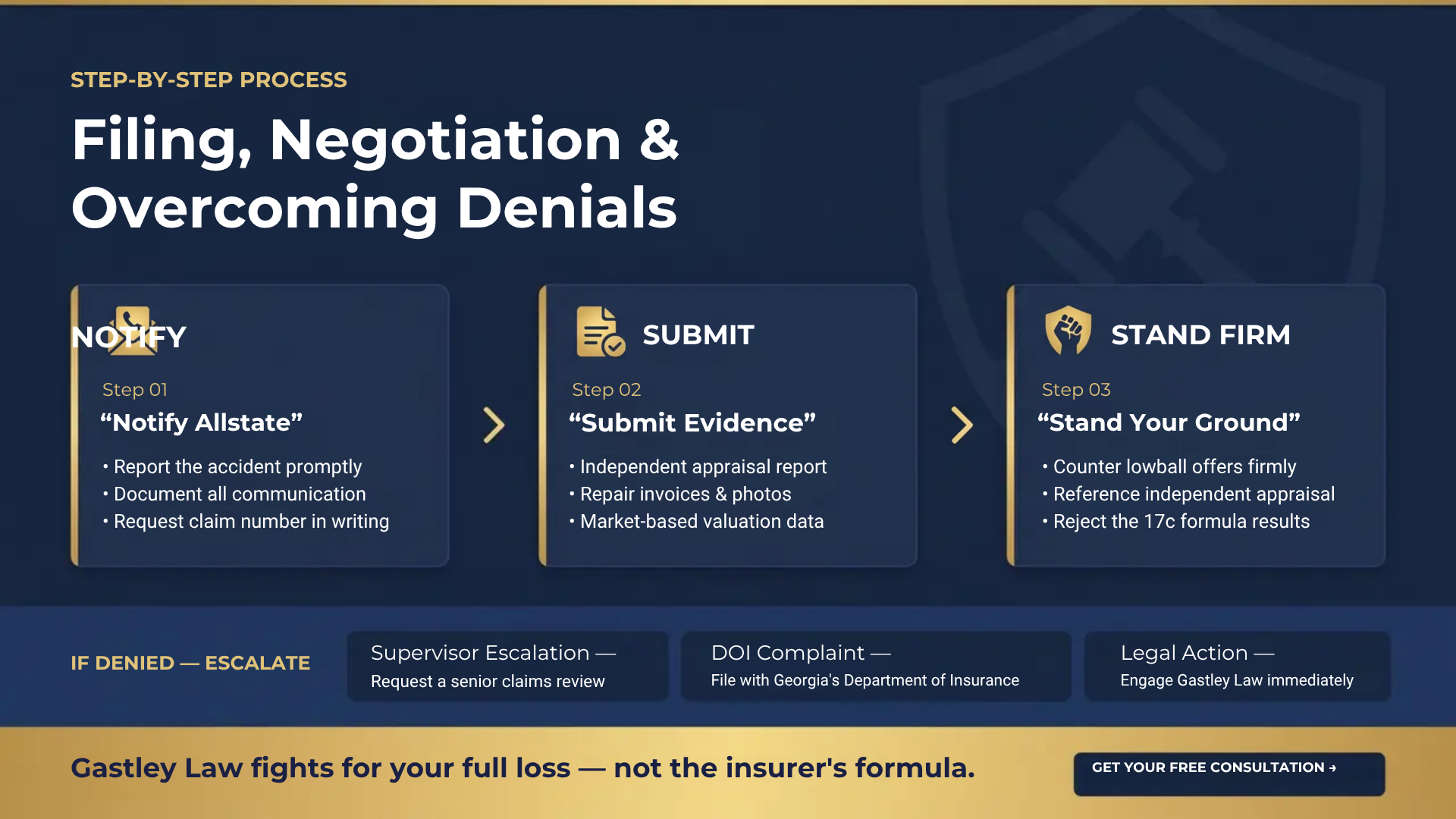 allstate diminished value claim denial and negotiation georgia