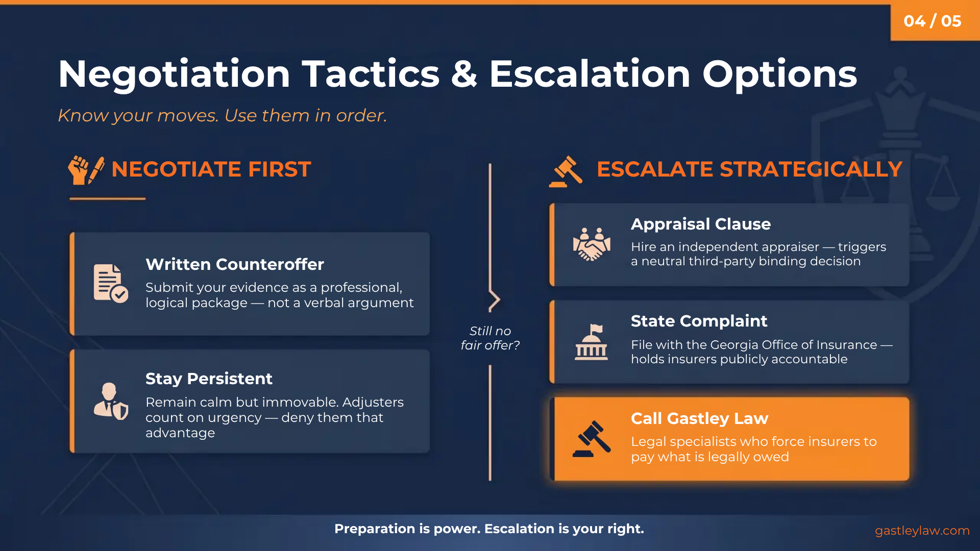 total loss negotiation marketing strategies