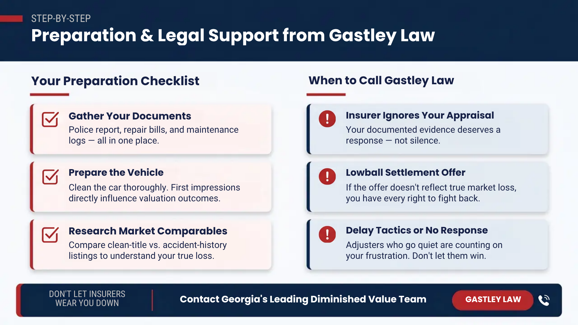 diminished value appraisal claims insurance georgia