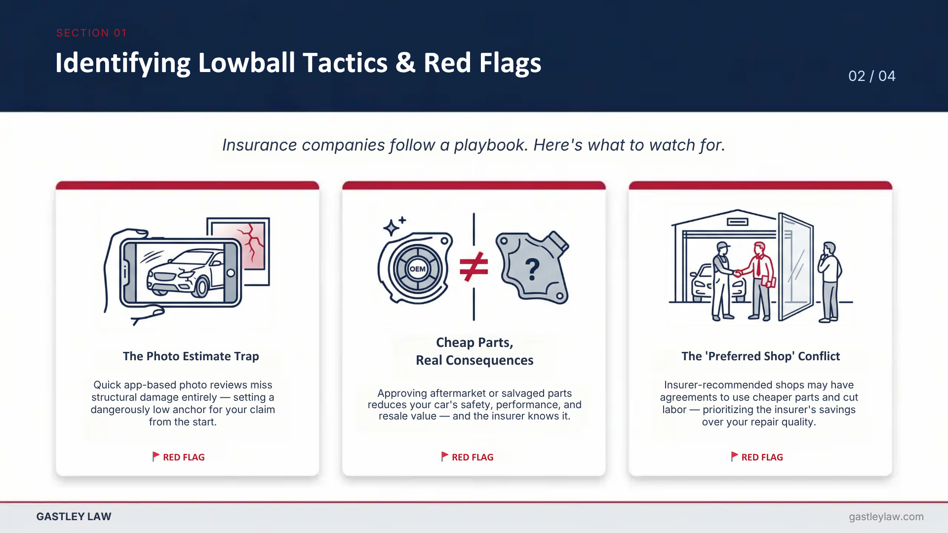 ways that auto insurance companies lowball estimates and settlements