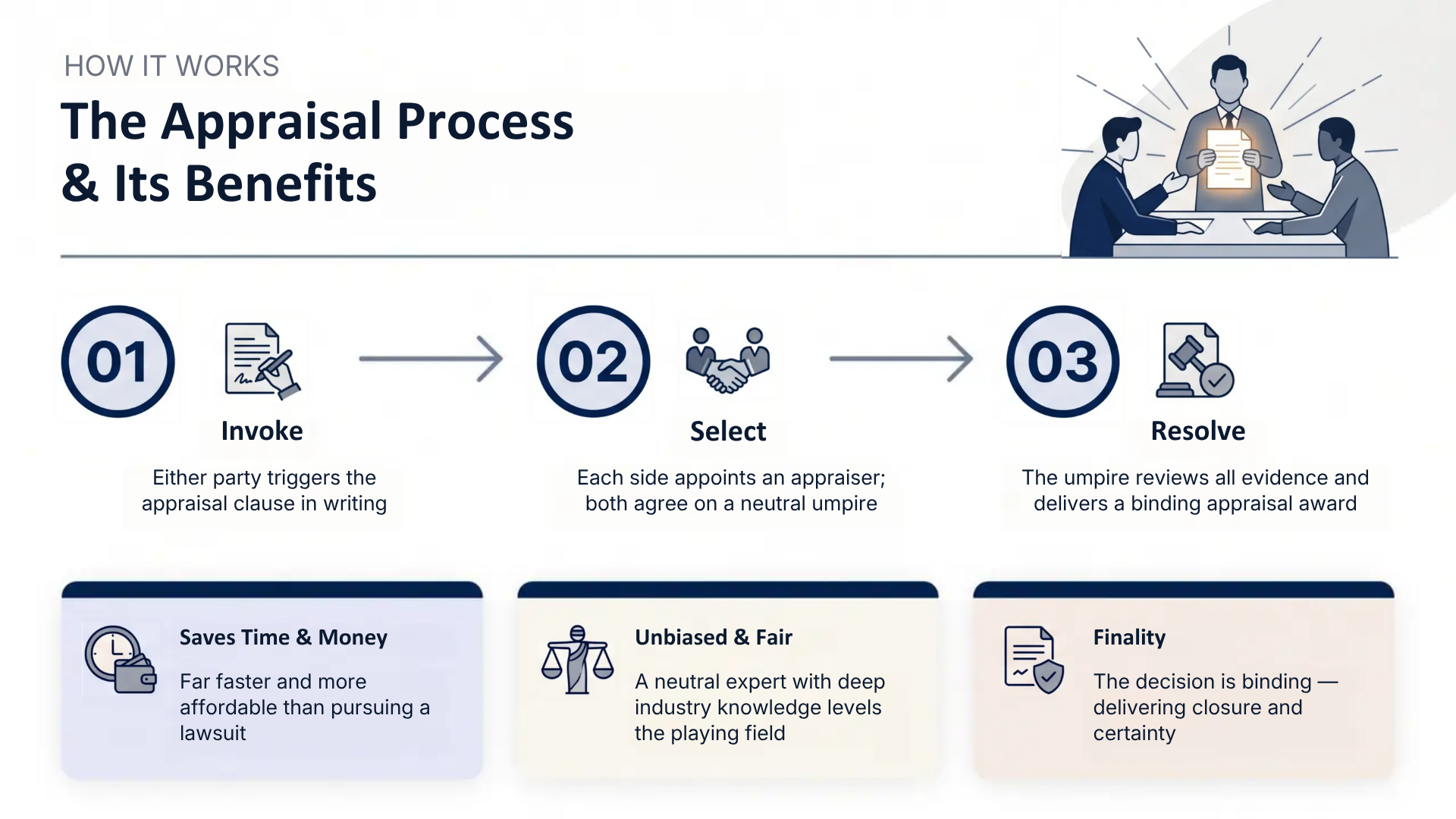 Car insurance appraisal process and benefits georgia diminished value