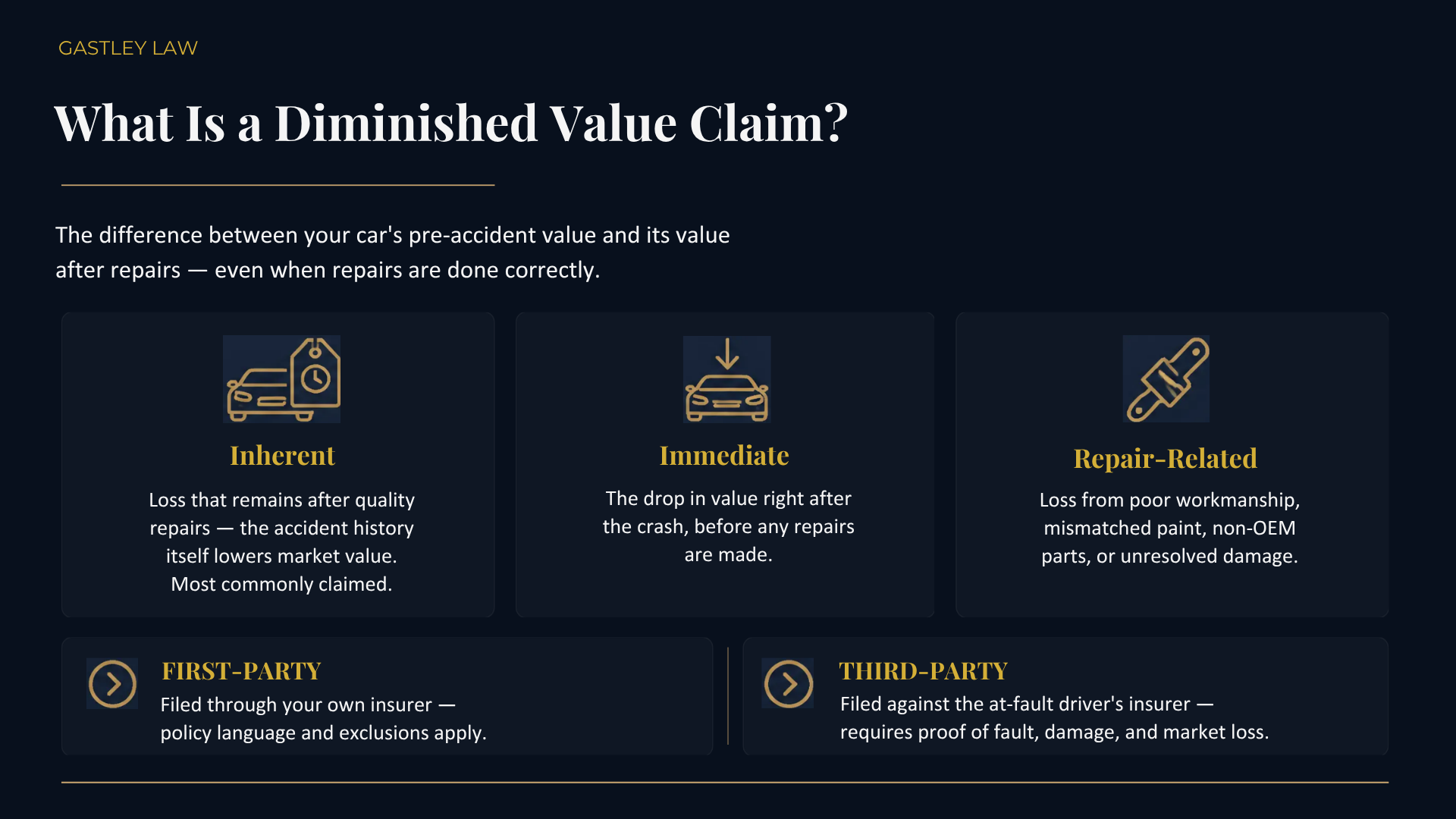 What is a diminished value claim georgia