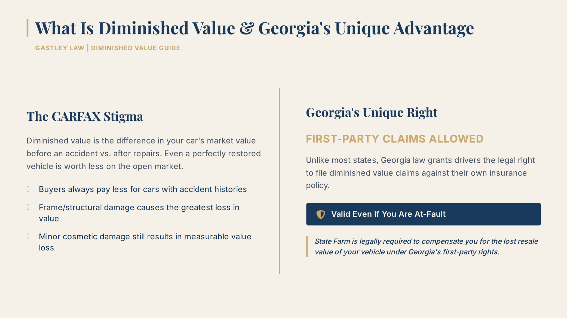 State farm diminished value claim georgia law