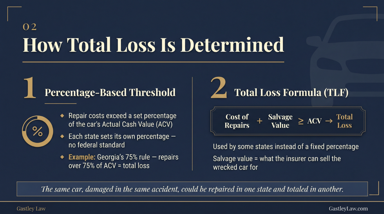 Total Loss List Example Total Loss Threshold by State: A Complete Guide