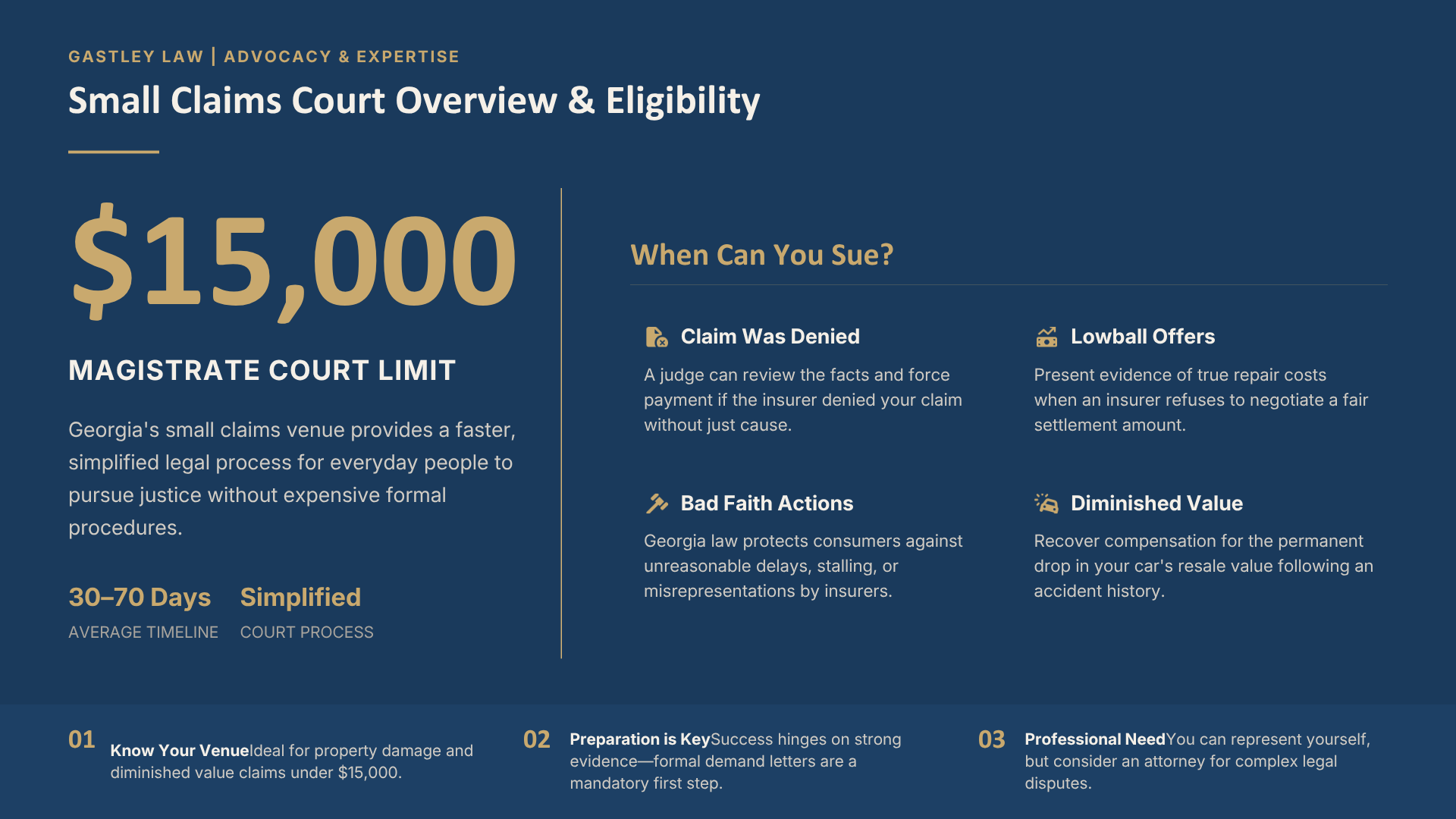 Small claims magistrate court limit diminished value georgia