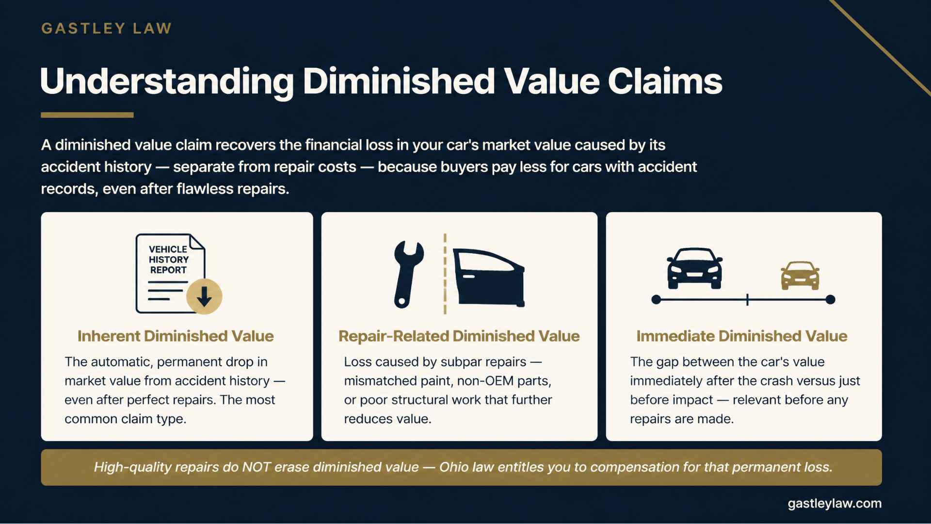 Types of diminished value claim