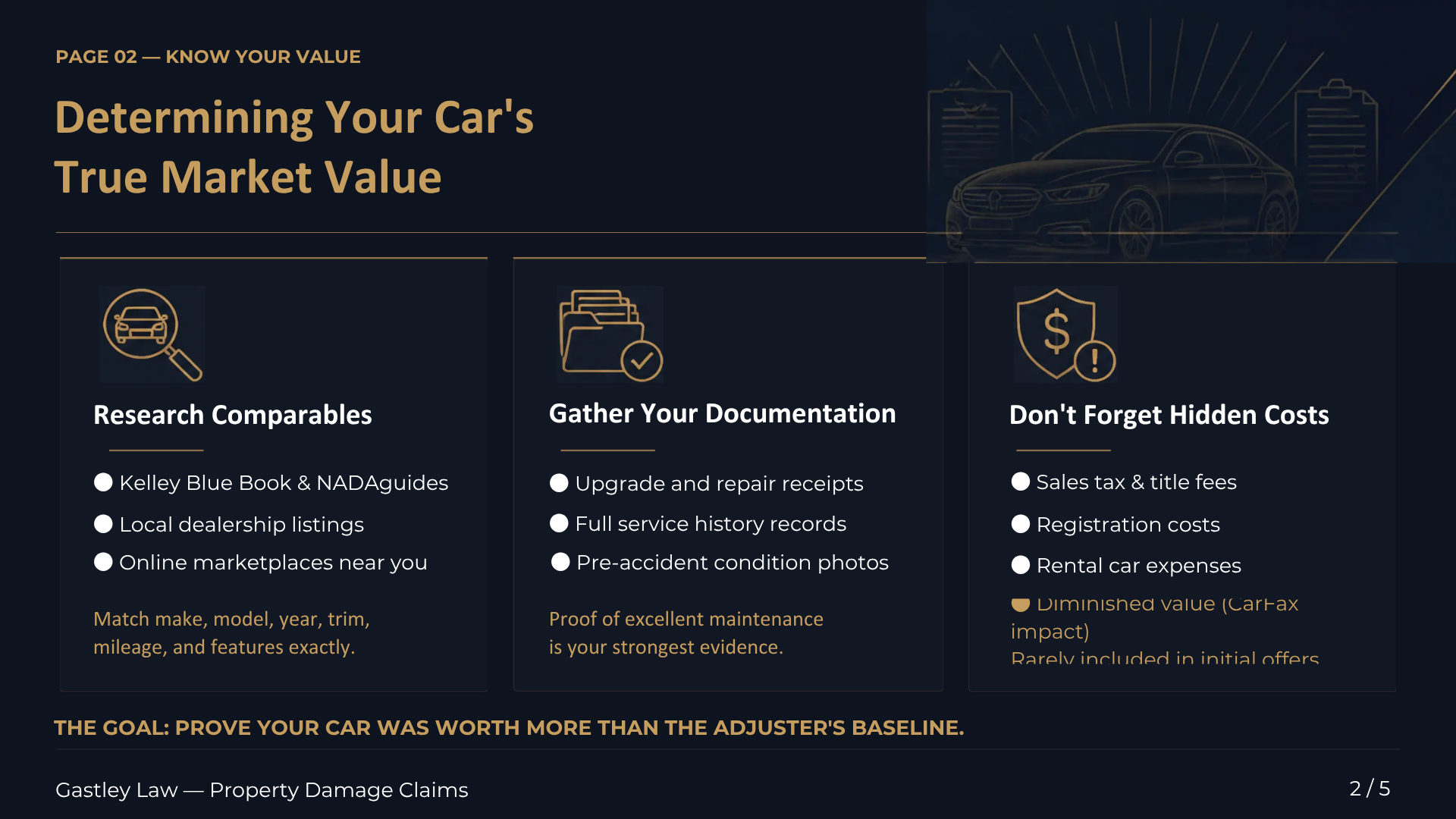 How to determine your car's market value total loss claims georgia