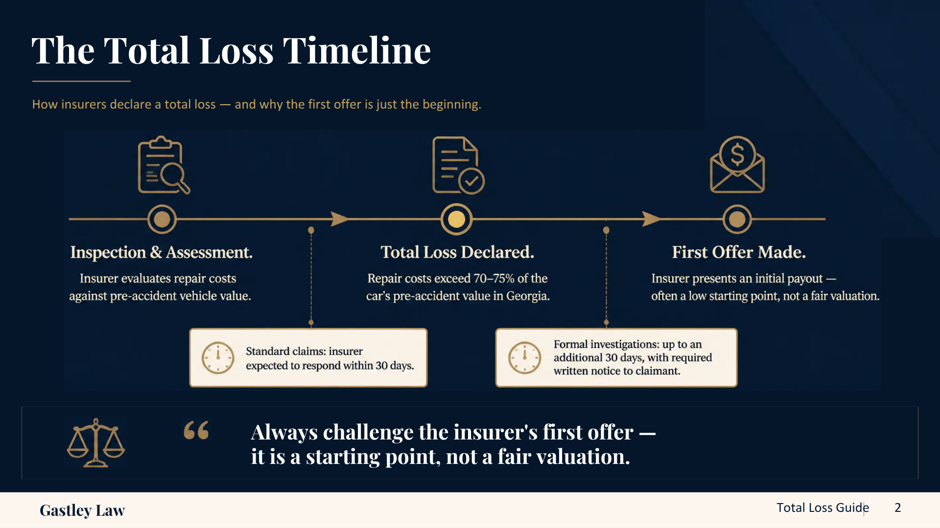 Negotiating insurance settlement totaled car timeline georgia