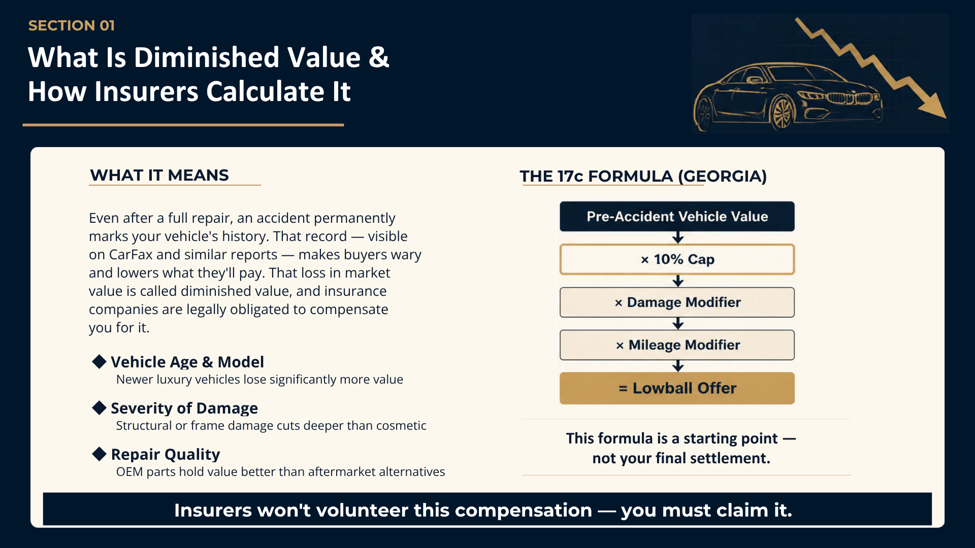 What is a diminished value claim and how to calculate it georga