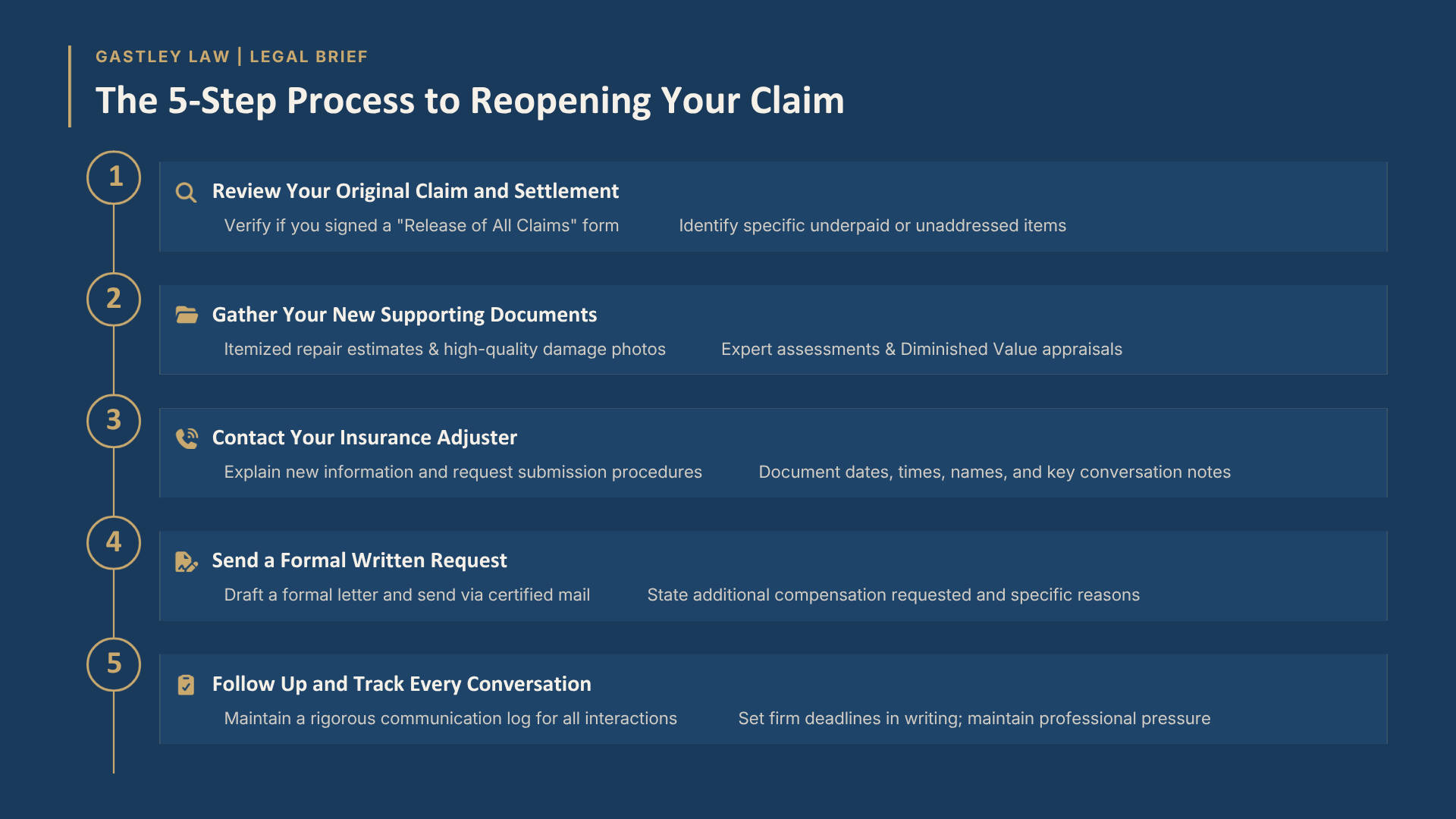 Steps and process to reopening a diminished value claim georgia