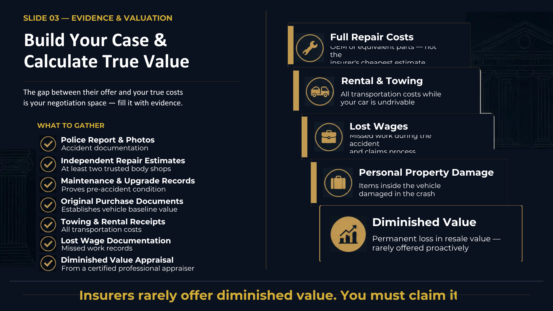 When not to accept a settlement offer? explain how to counter a low settlement offer