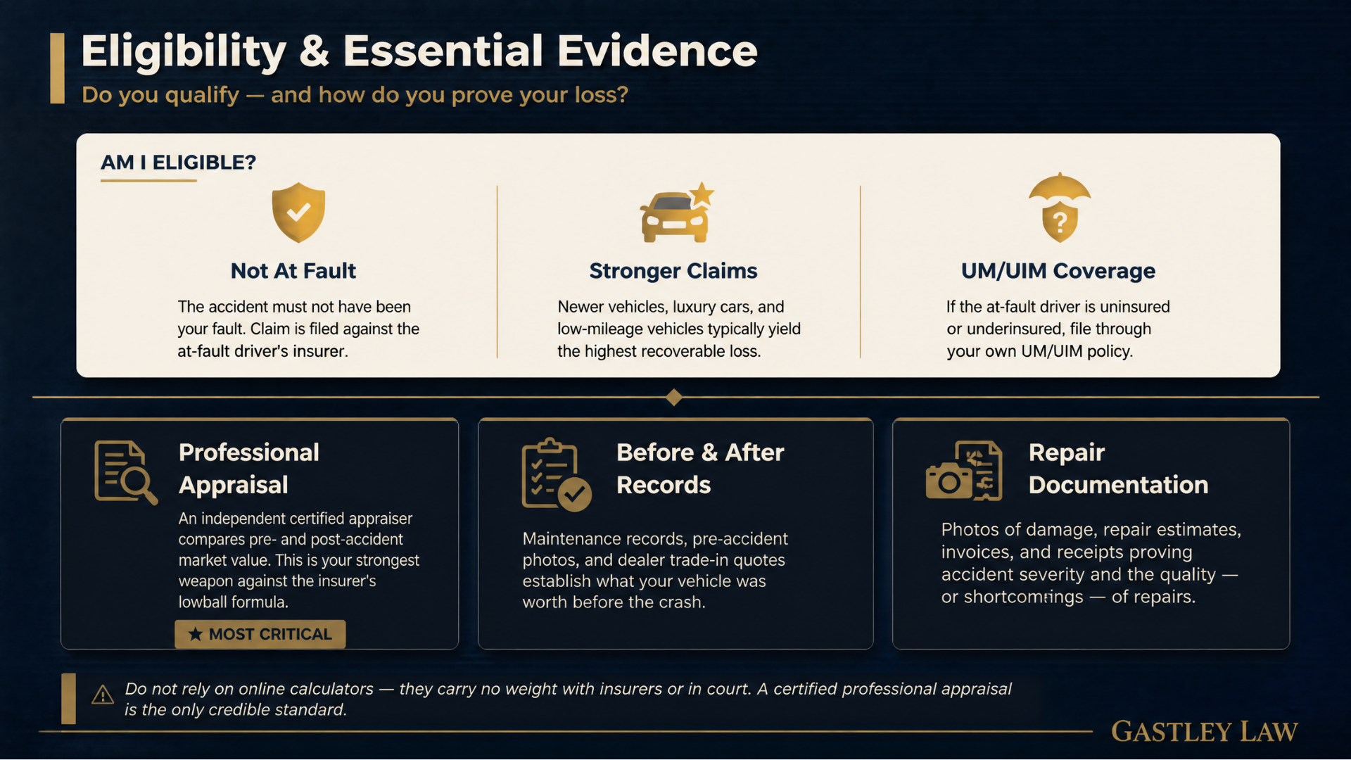 How to know if i am eligible for a diminished value claim georgia