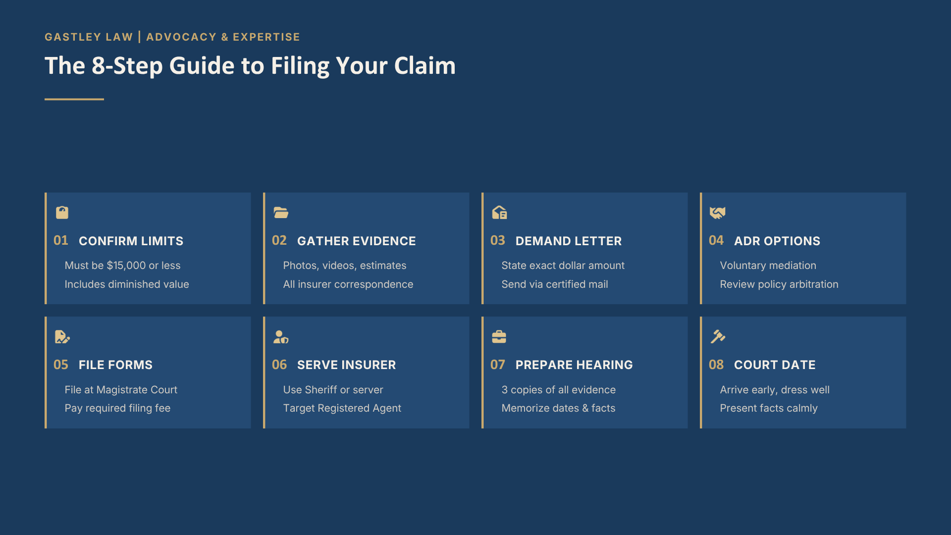 Steps on filing a diminished value claim in small claims court atlanta georgia
