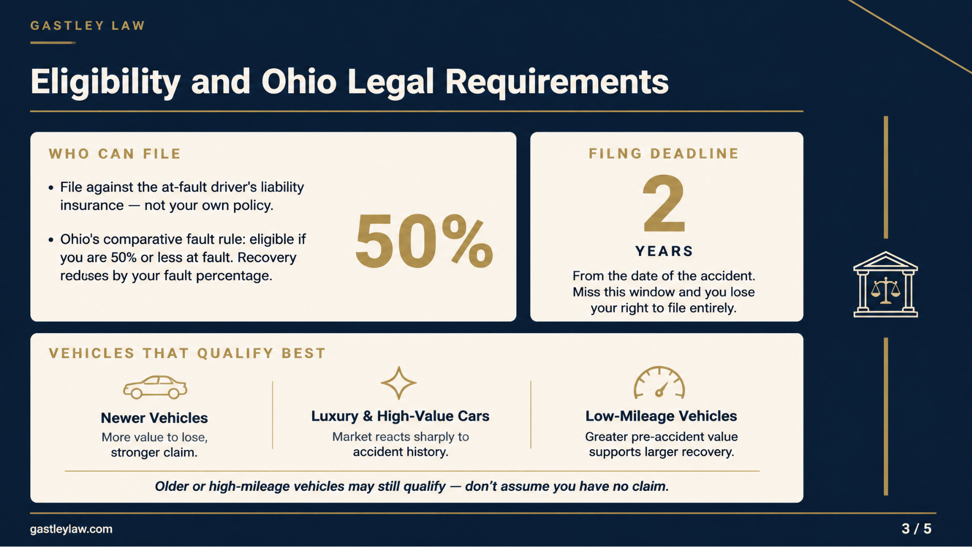 Eligibility and ohio legal requirements