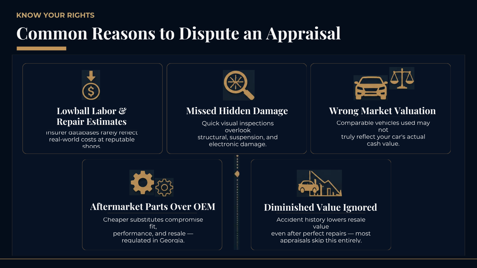 Steps to dispute auto insurance appraisal georgia