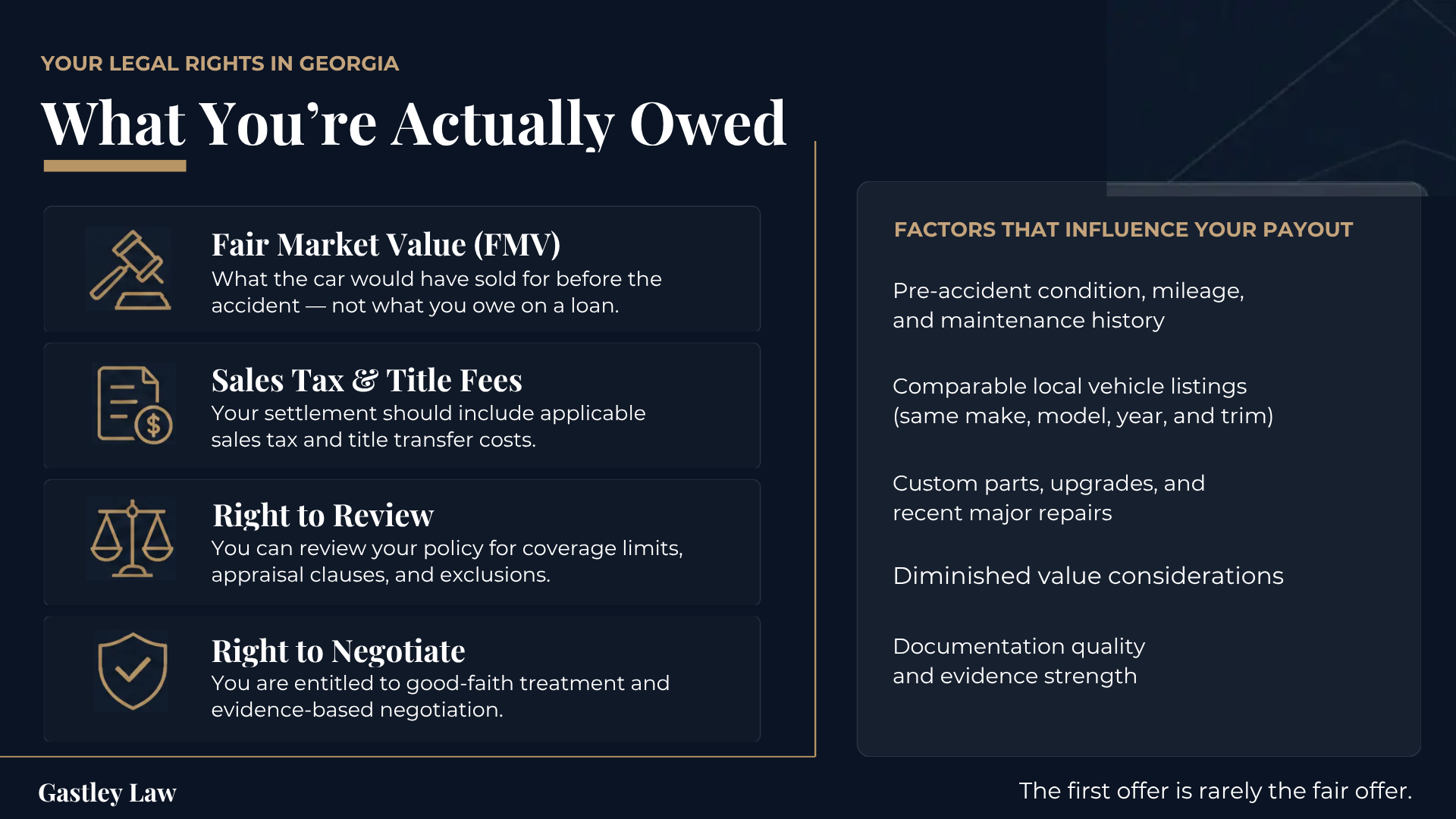 Can you negotiate the payout for a totaled car