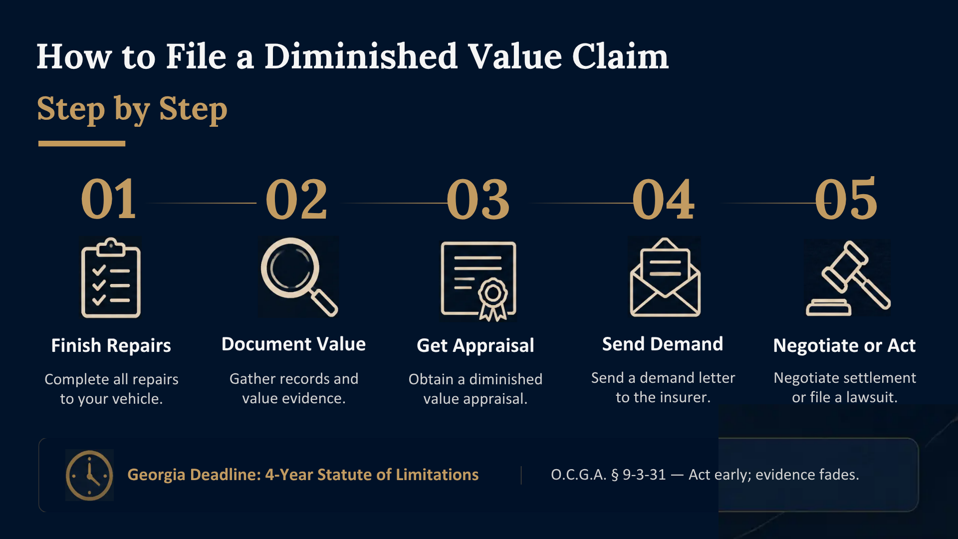 How to prove diminished value claim georgia