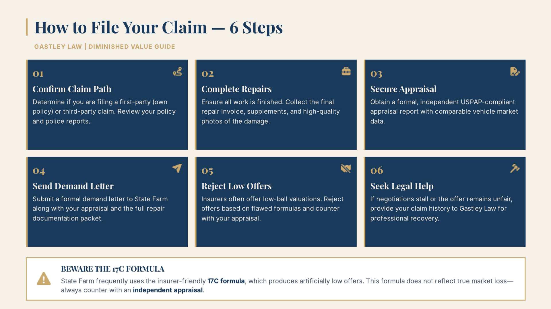 Qualifications to file a diminished value claim state farm georgia