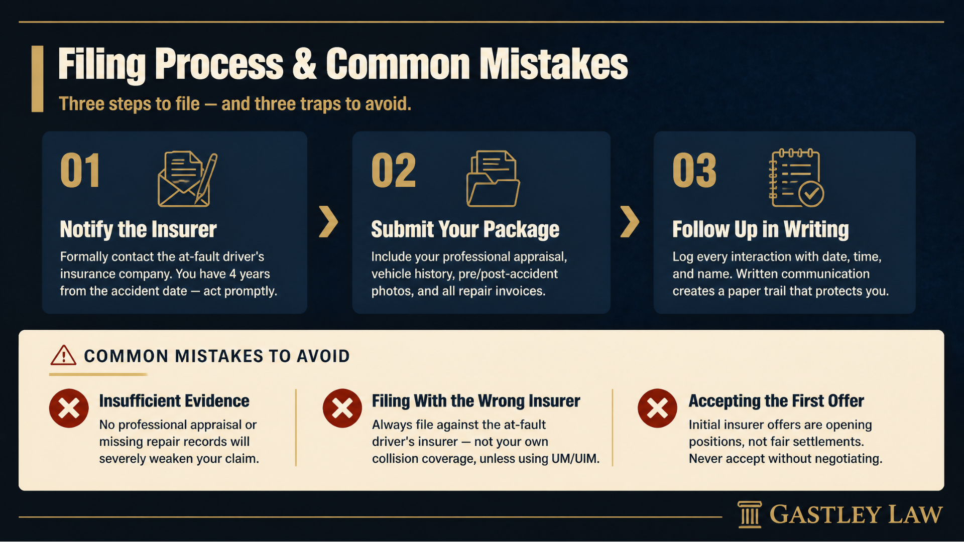 How to file a diminished value claim with other party's insurance