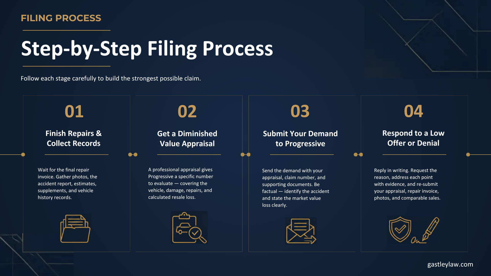 How to submit and file diminished value claim with progressive georgia