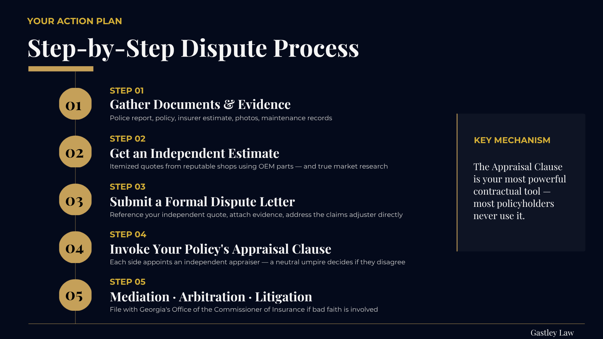 Auto insurance appraisal clause dispute valuation georgia