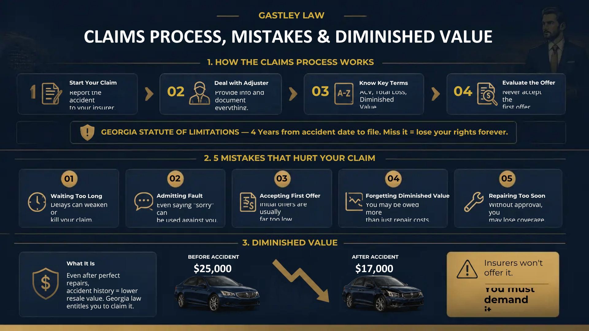 Insurance diminished value claim dispute process georgia