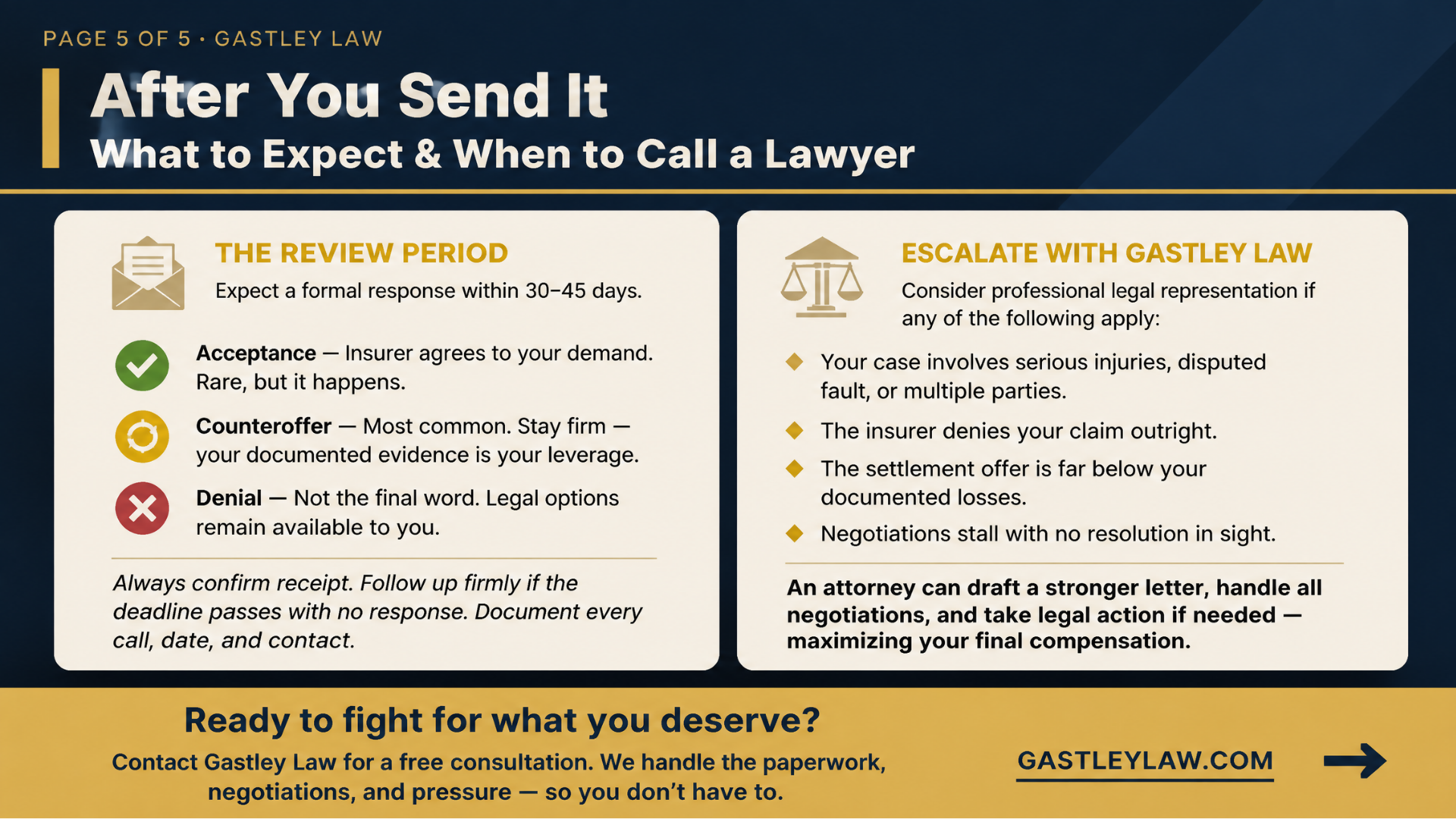What to expect after sending demand letter to insurance company and when to call diminished value lawyer gastley law georgia