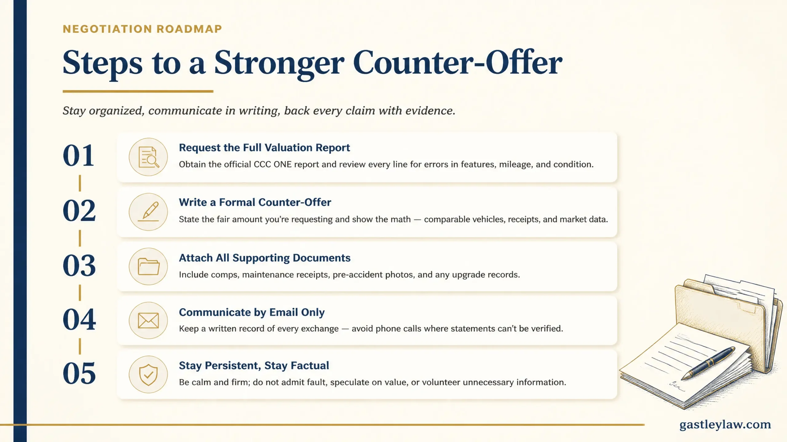 how to counter a low car insurance settlement offer after a wreck