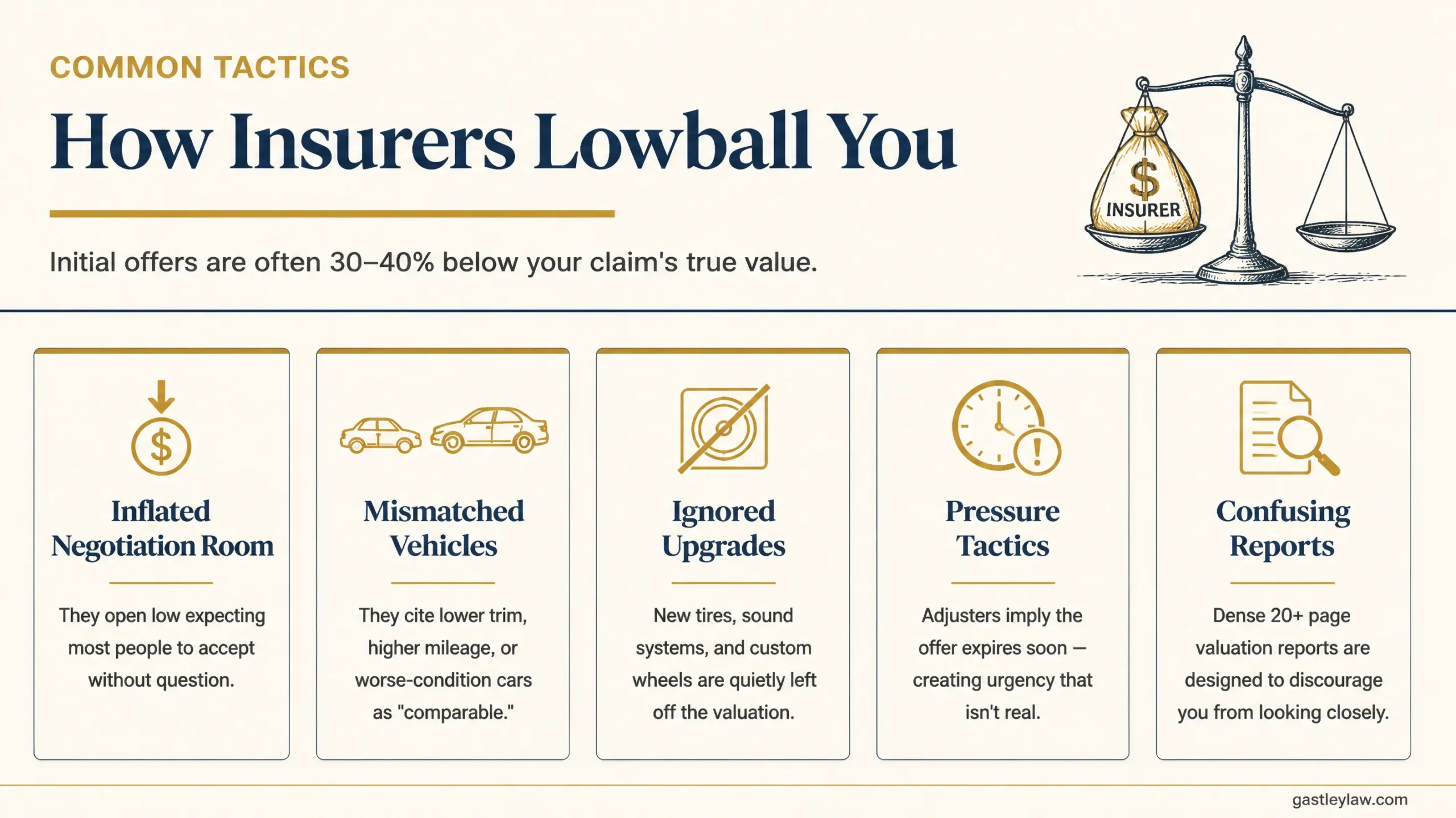 insurance lowball offer on totaled car