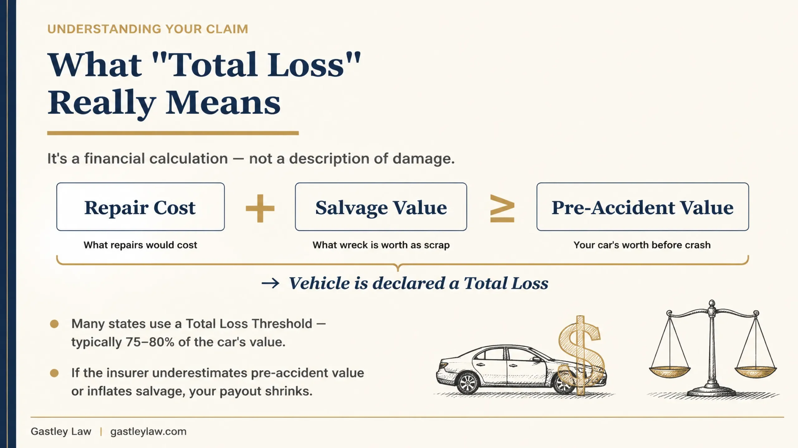 what does it mean if insurance says car is totaled